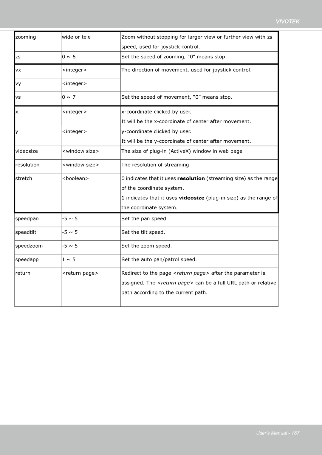 Vivotek fd8363 user manual Vivotek 