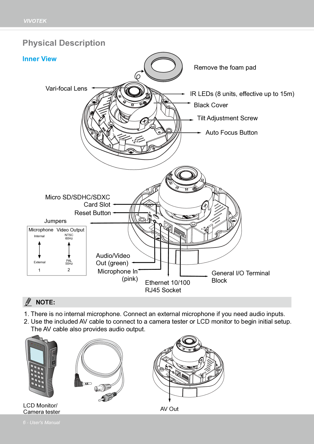 Vivotek fd8363 user manual Physical Description, Inner View 