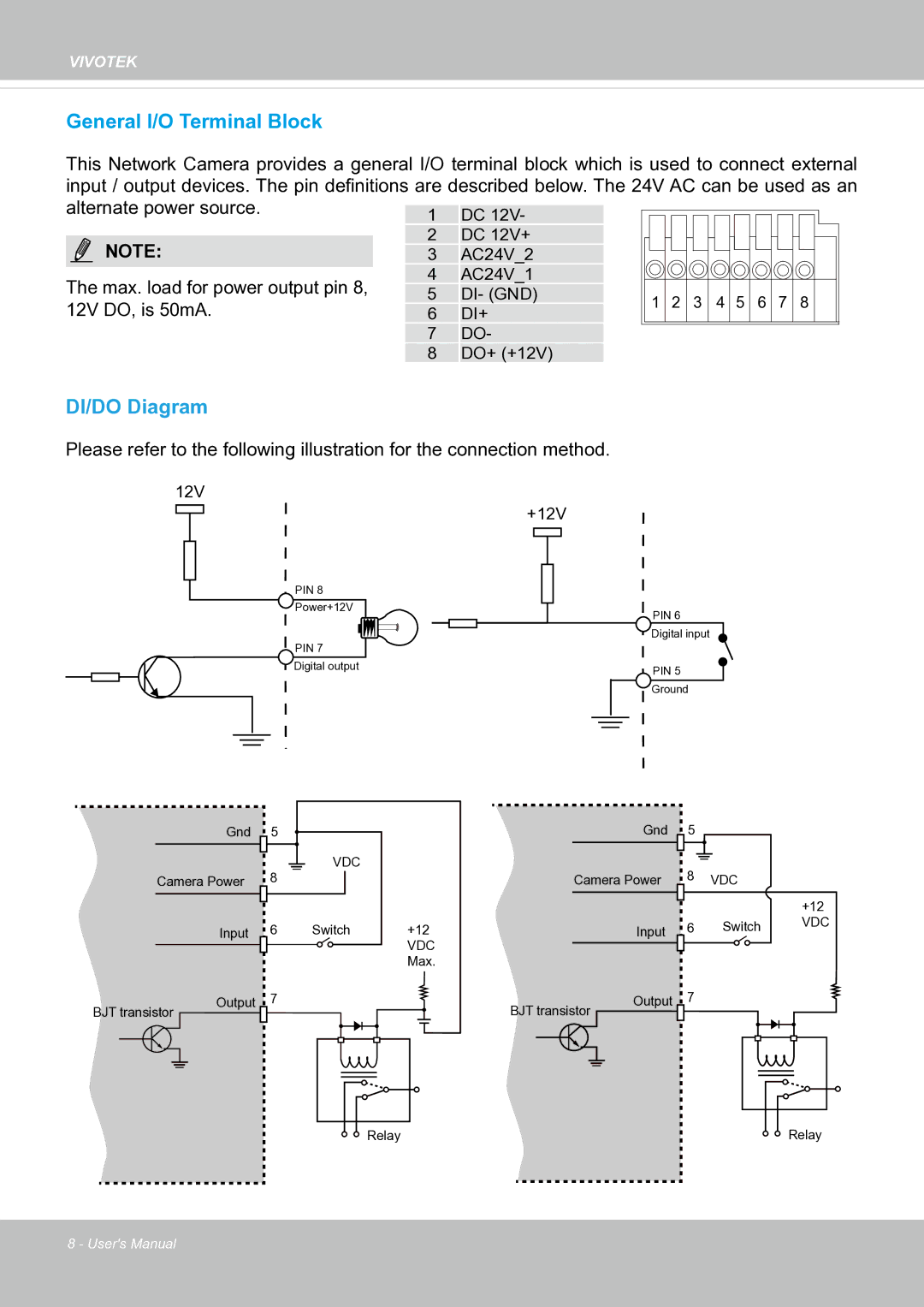 Vivotek fd8363 user manual DI/DO Diagram 