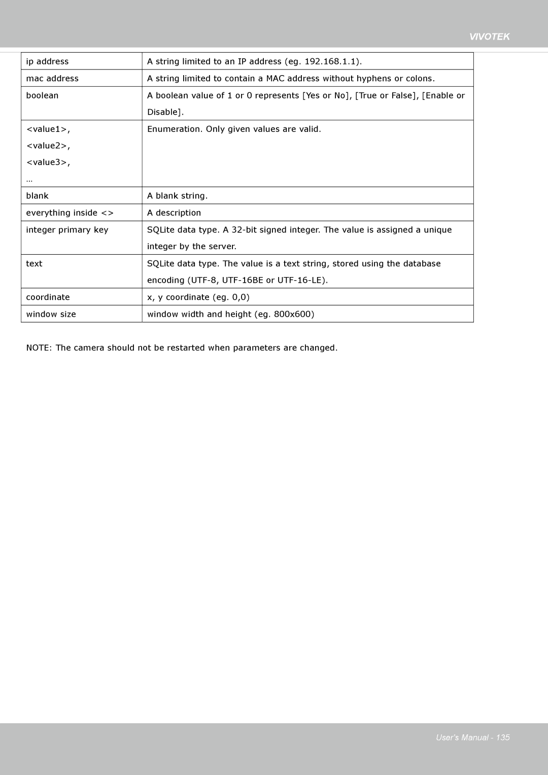 Vivotek FD8365EHV user manual Disable 