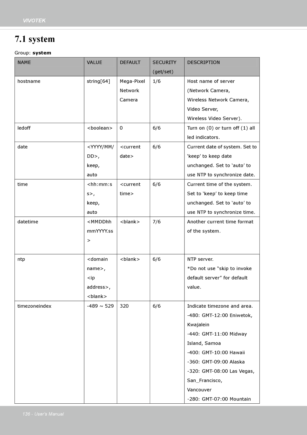 Vivotek FD8365EHV user manual System, Name Value Default Security Description 