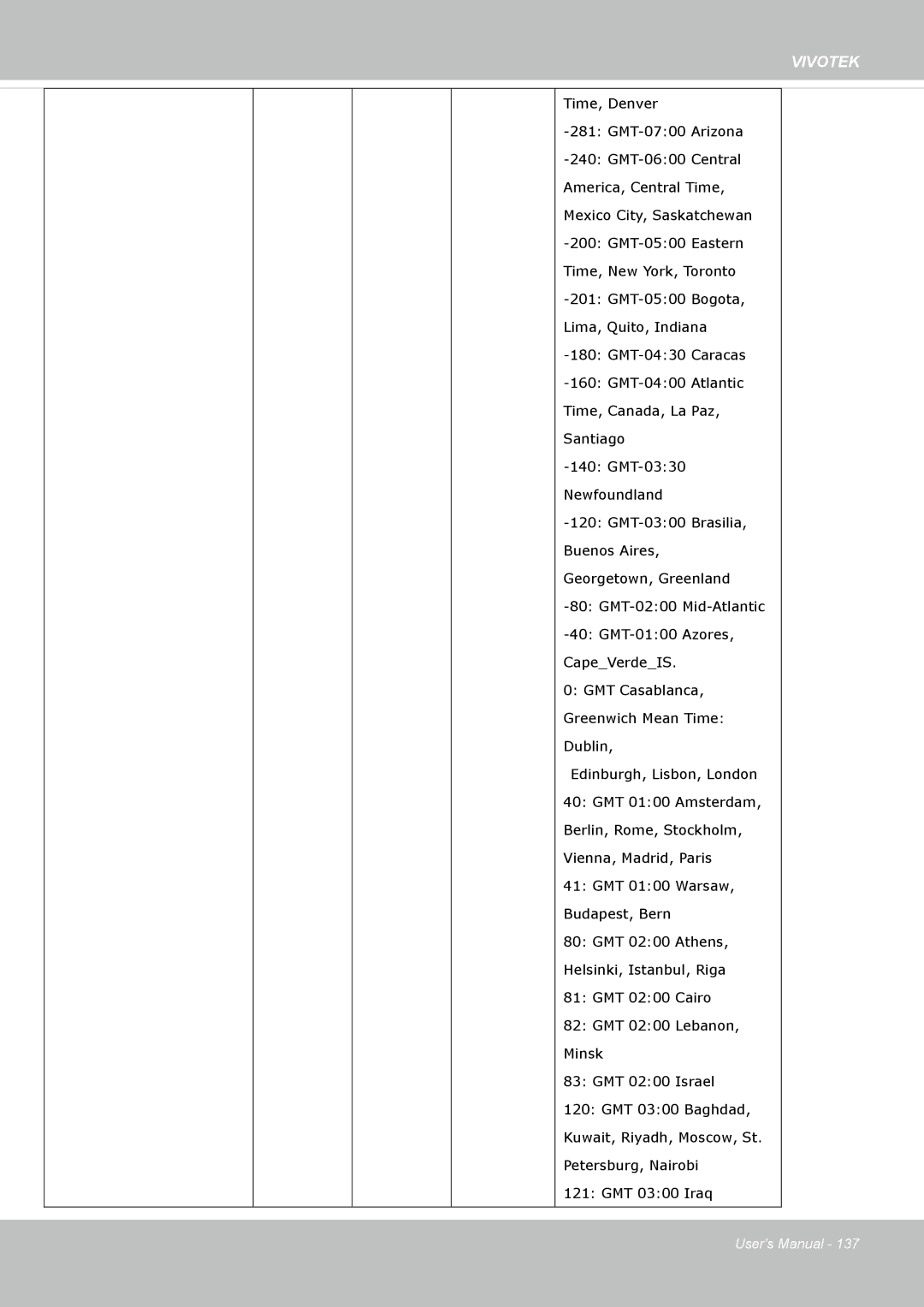 Vivotek FD8365EHV user manual Vivotek 