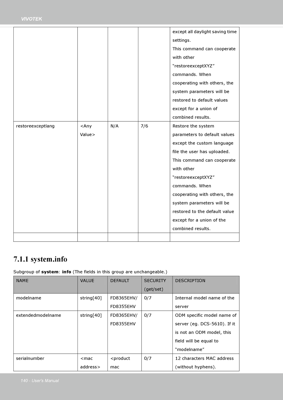 Vivotek FD8365EHV user manual System.info 