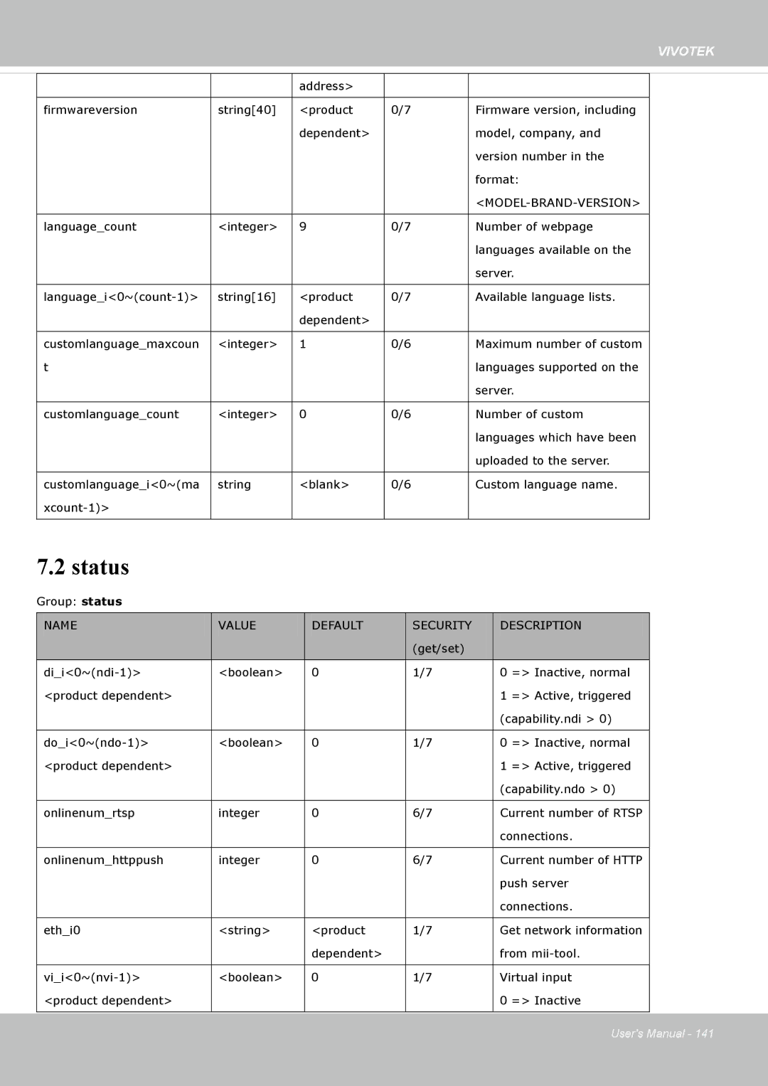 Vivotek FD8365EHV user manual Status, Model-Brand-Version 