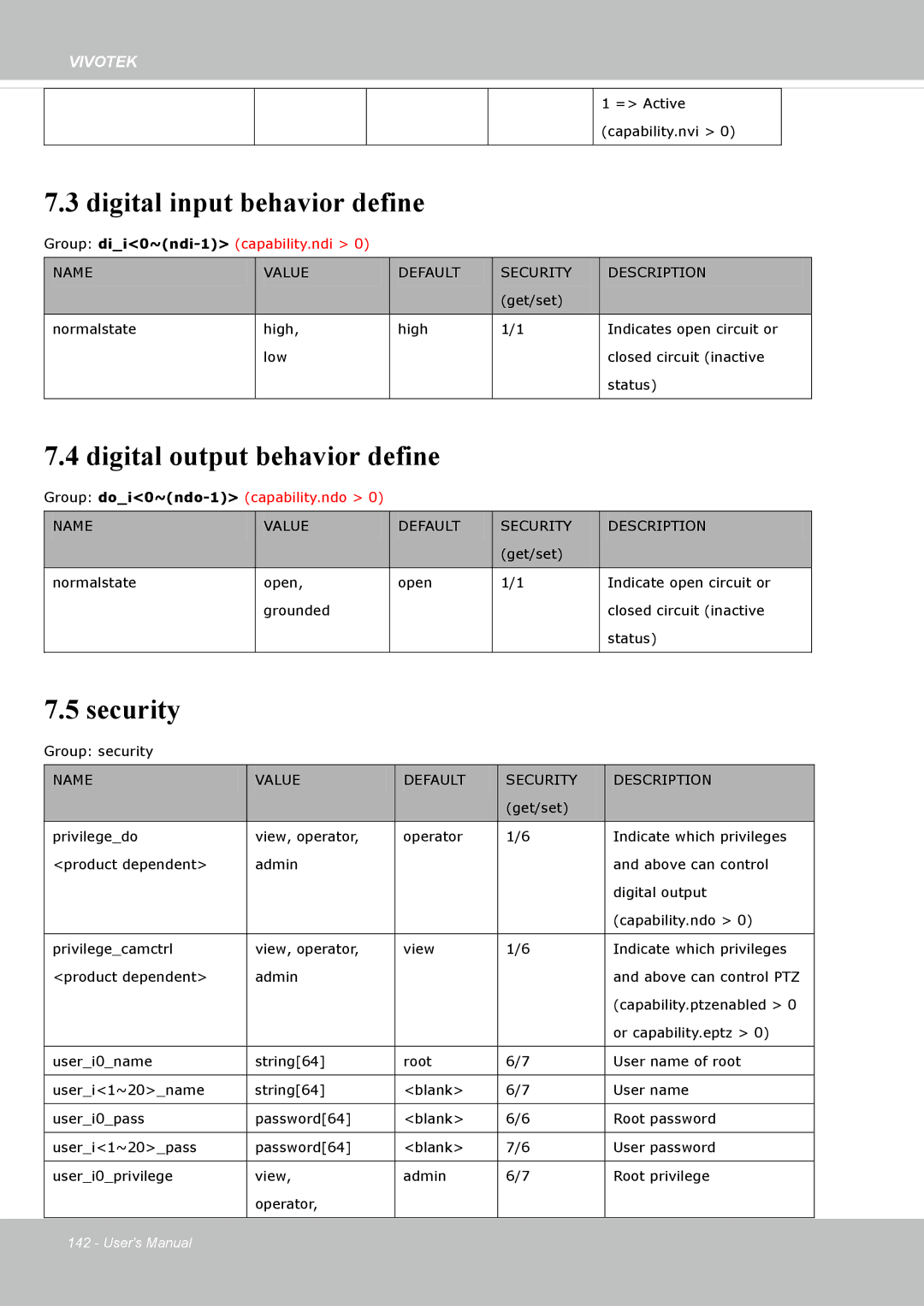 Vivotek FD8365EHV user manual Digital input behavior define, Digital output behavior define, Security 