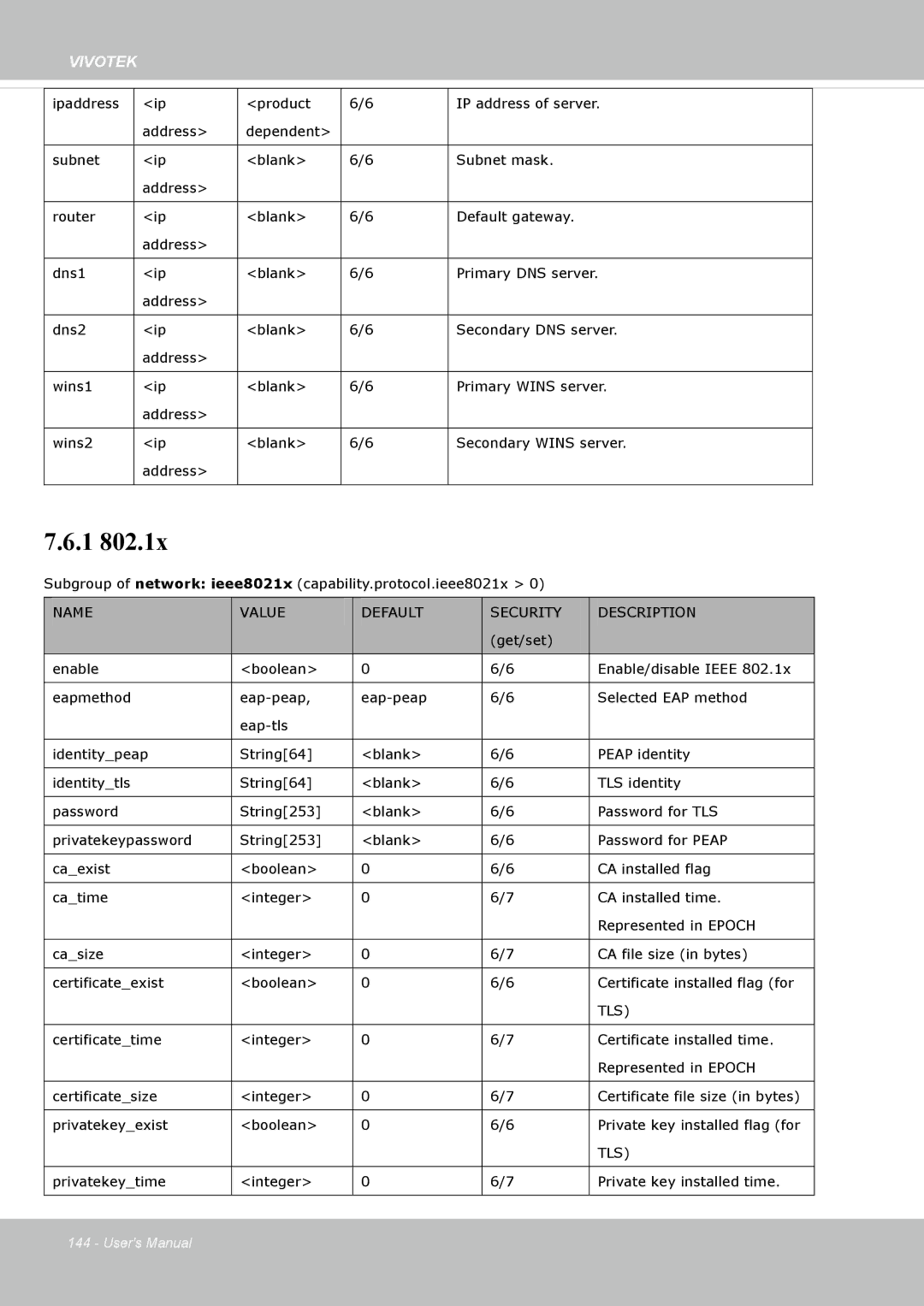 Vivotek FD8365EHV user manual Tls 