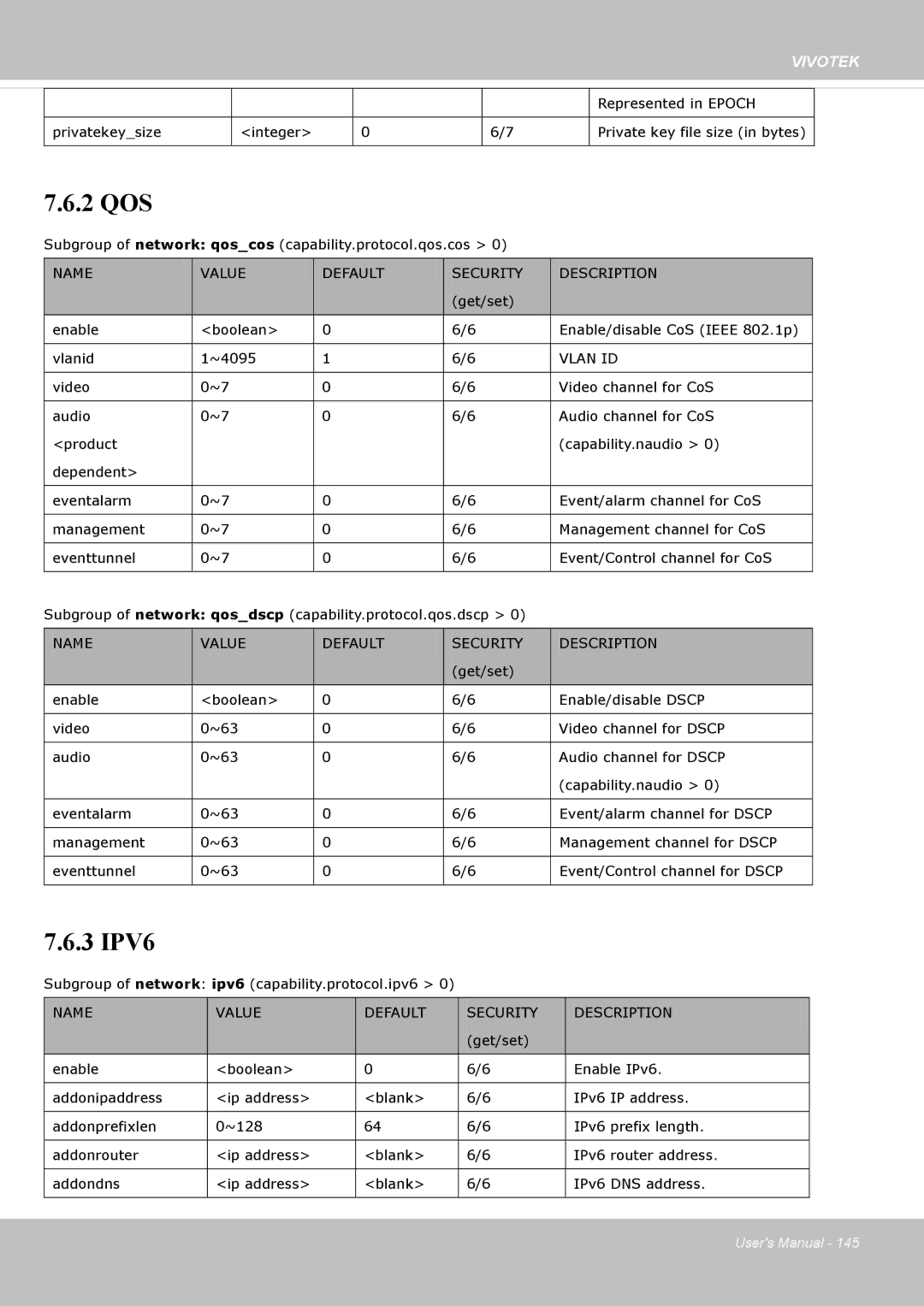 Vivotek FD8365EHV user manual 2 QOS 