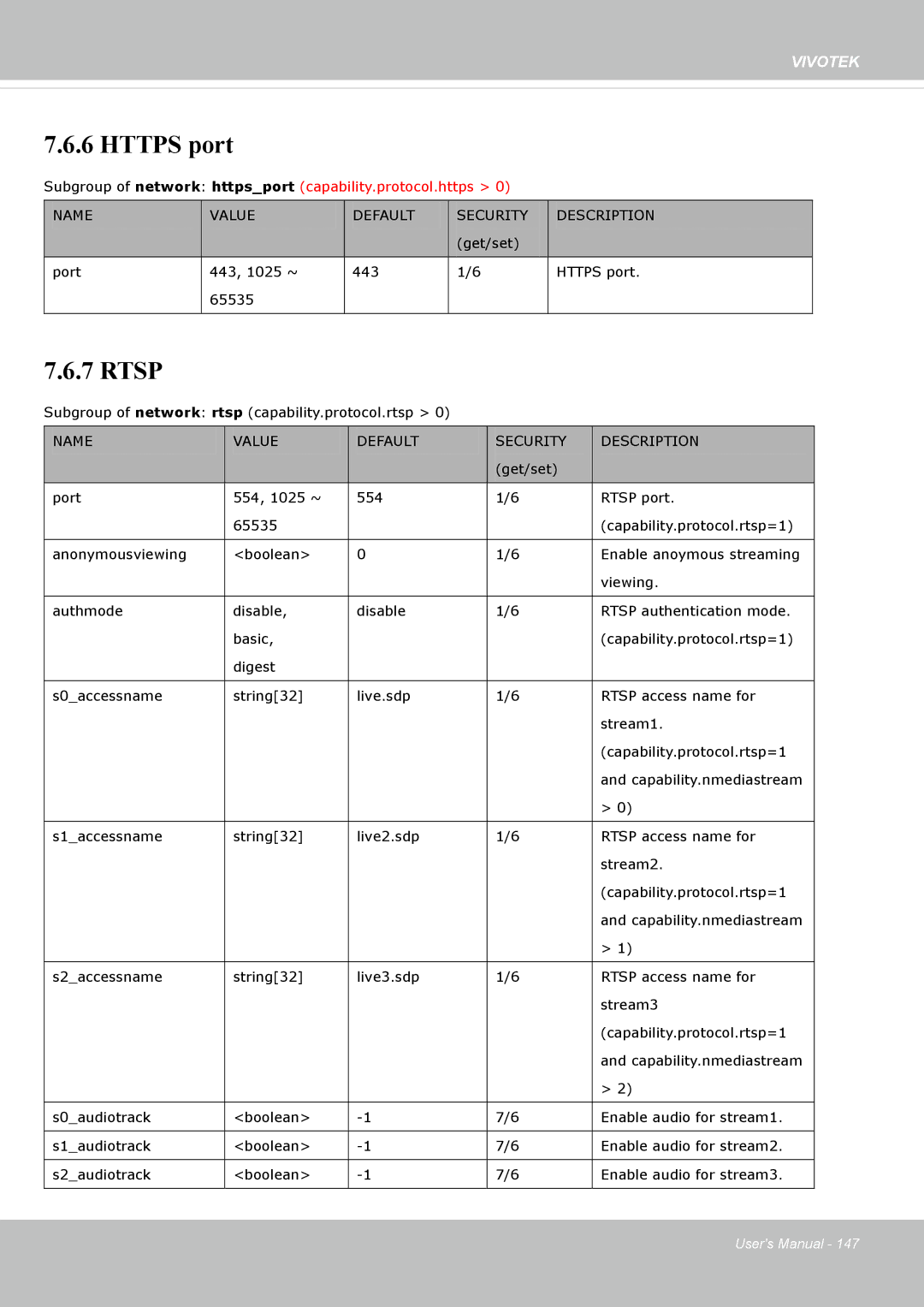 Vivotek FD8365EHV user manual Https port 