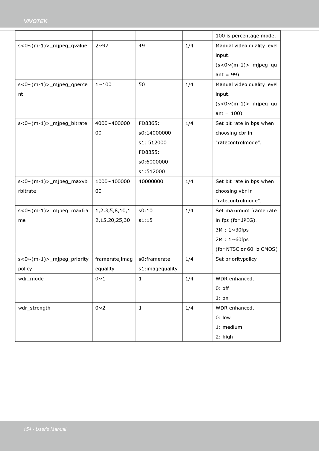 Vivotek FD8365EHV user manual Vivotek 