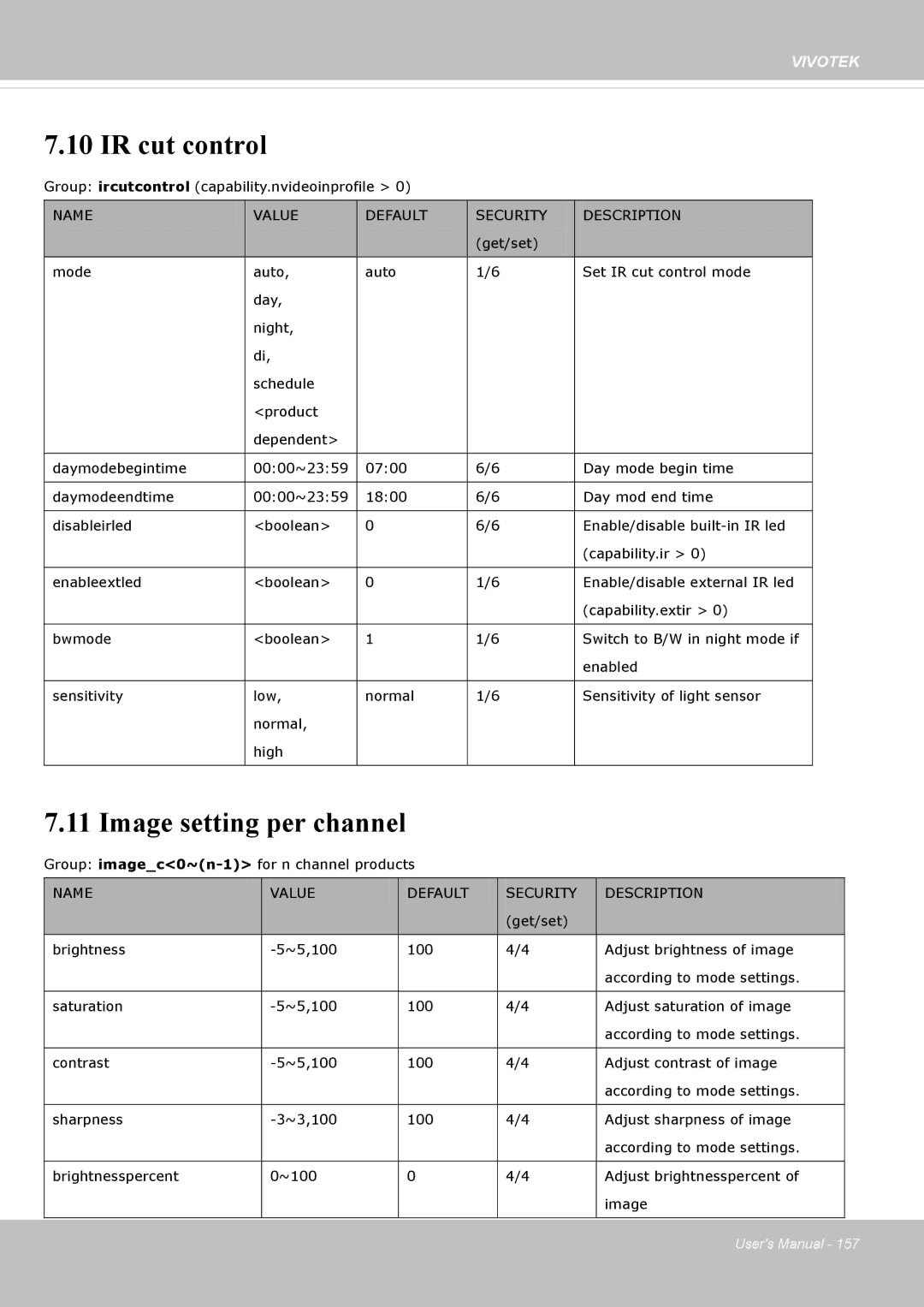 Vivotek FD8365EHV user manual IR cut control, Image setting per channel 