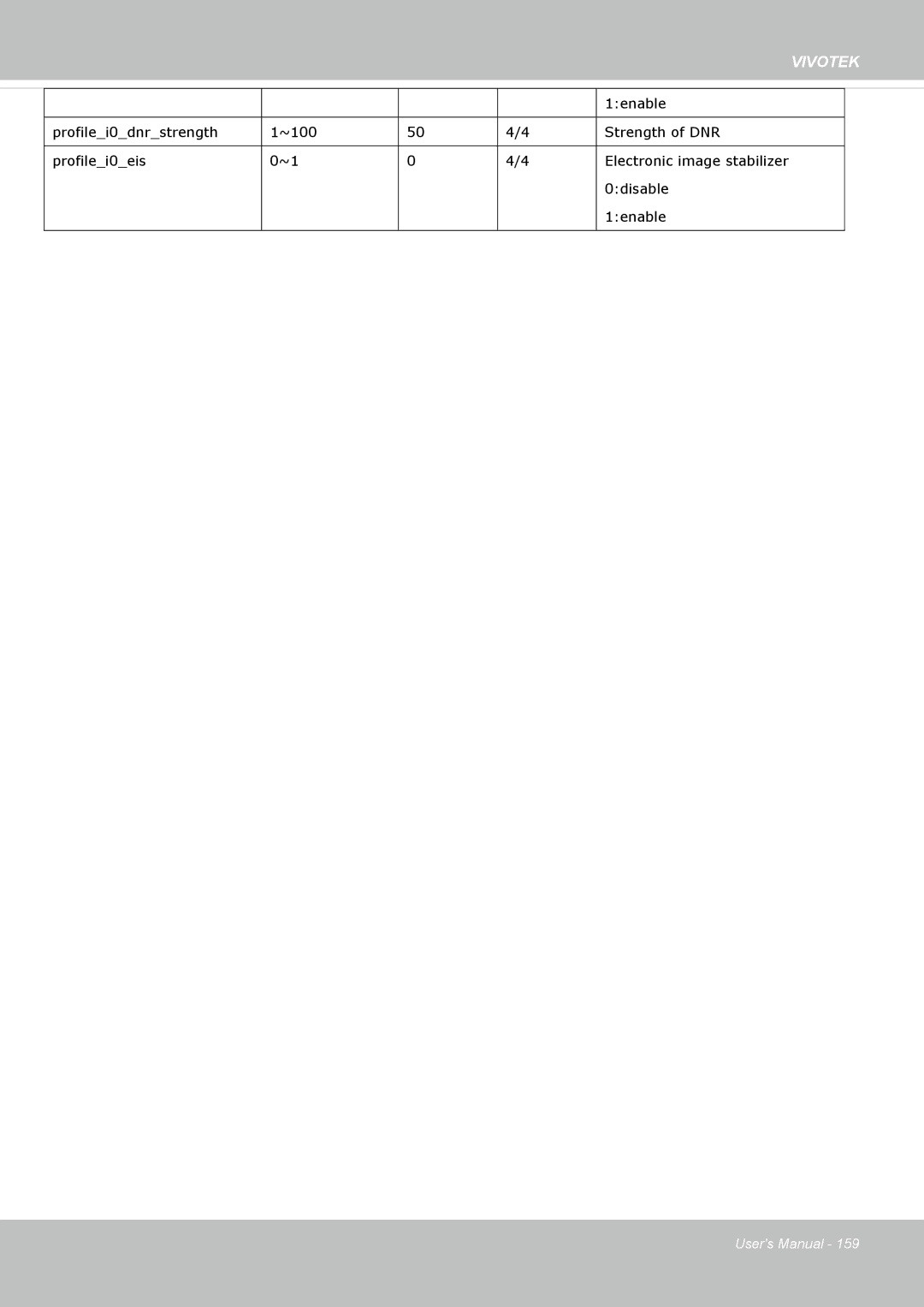 Vivotek FD8365EHV user manual Vivotek 