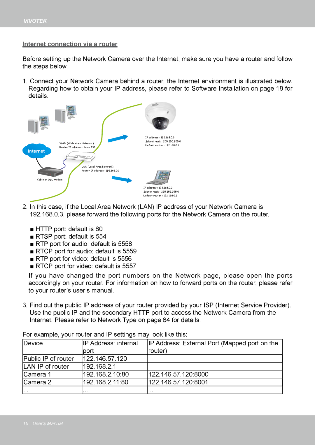 Vivotek FD8365EHV user manual Internet connection via a router 