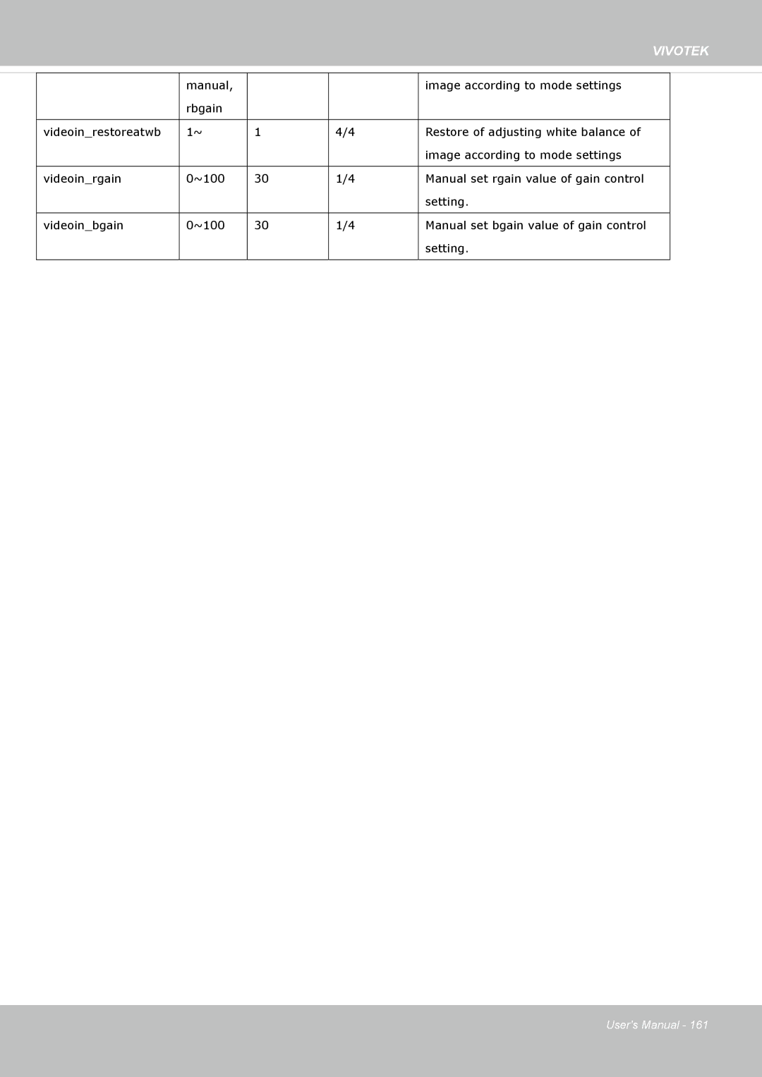 Vivotek FD8365EHV user manual Vivotek 