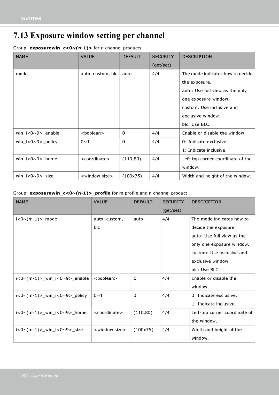 Vivotek FD8365EHV user manual Exposure window setting per channel 