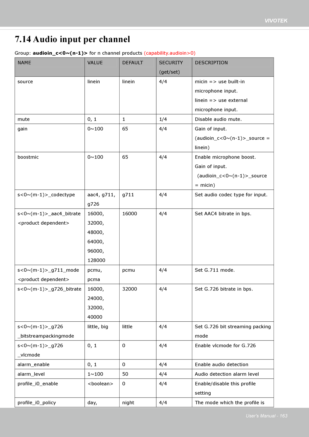 Vivotek FD8365EHV user manual Audio input per channel 