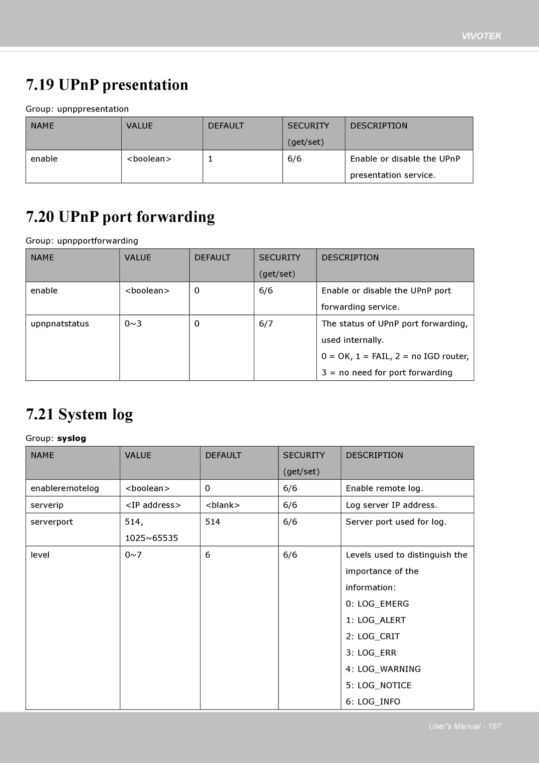 Vivotek FD8365EHV user manual UPnP presentation, UPnP port forwarding, System log 