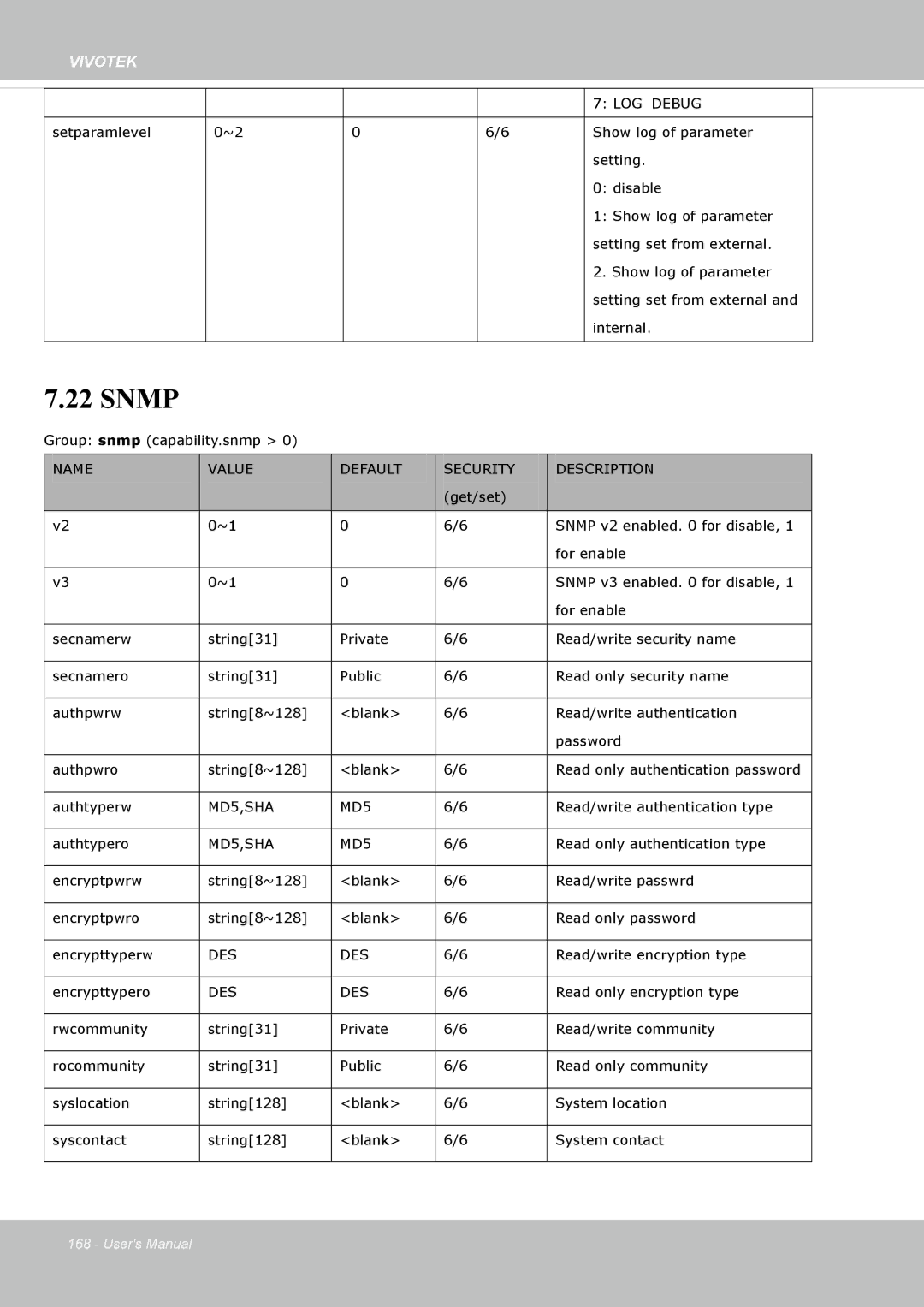 Vivotek FD8365EHV user manual Snmp 