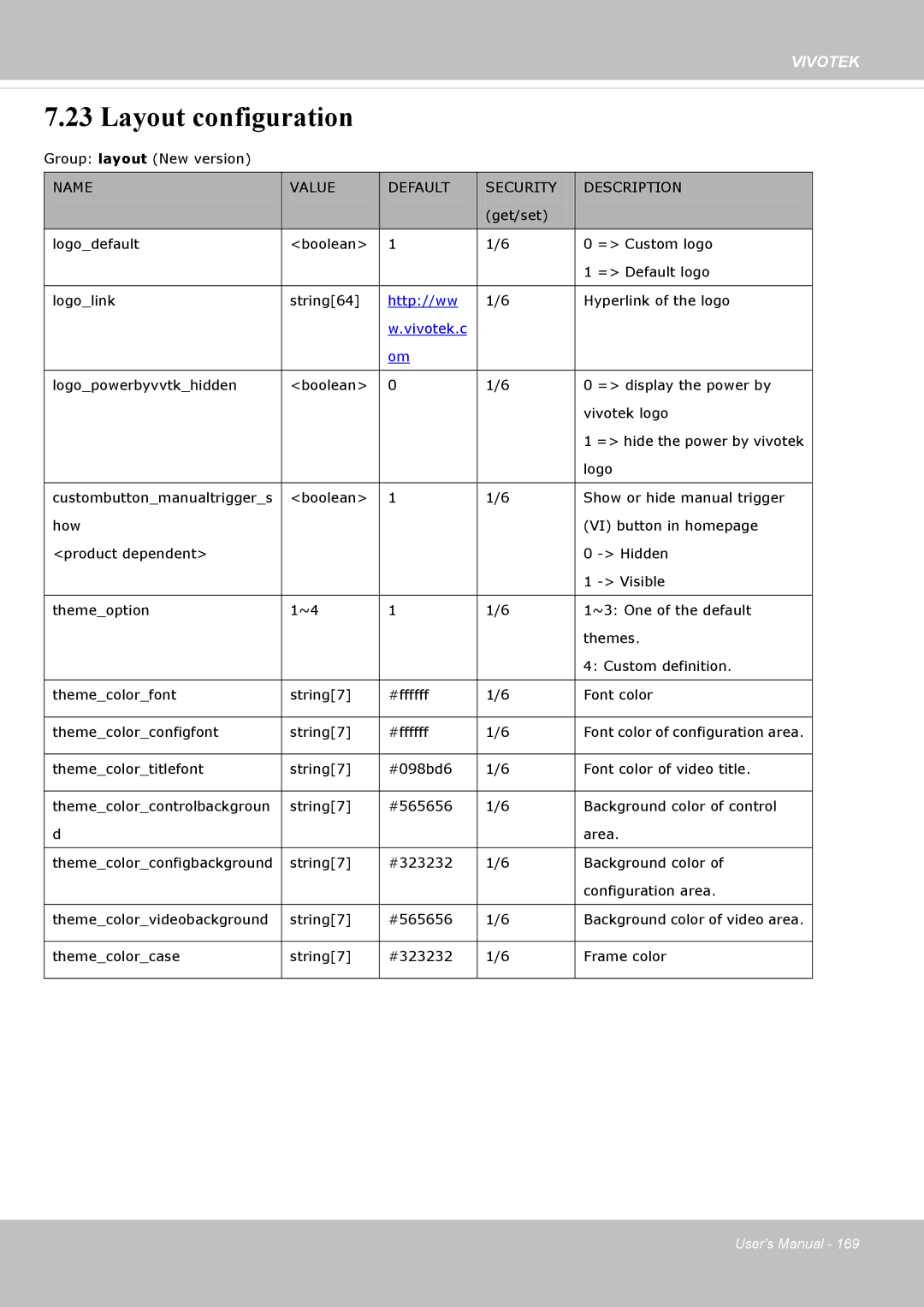 Vivotek FD8365EHV user manual Layout configuration, Vivotek.c 