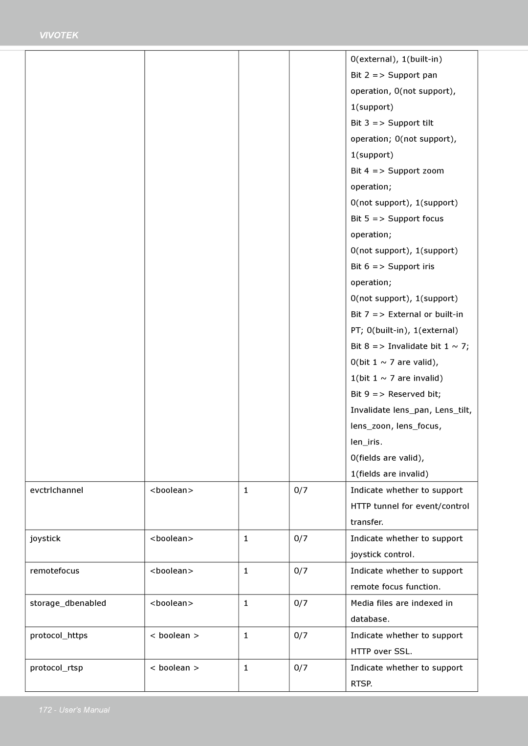 Vivotek FD8365EHV user manual Rtsp 