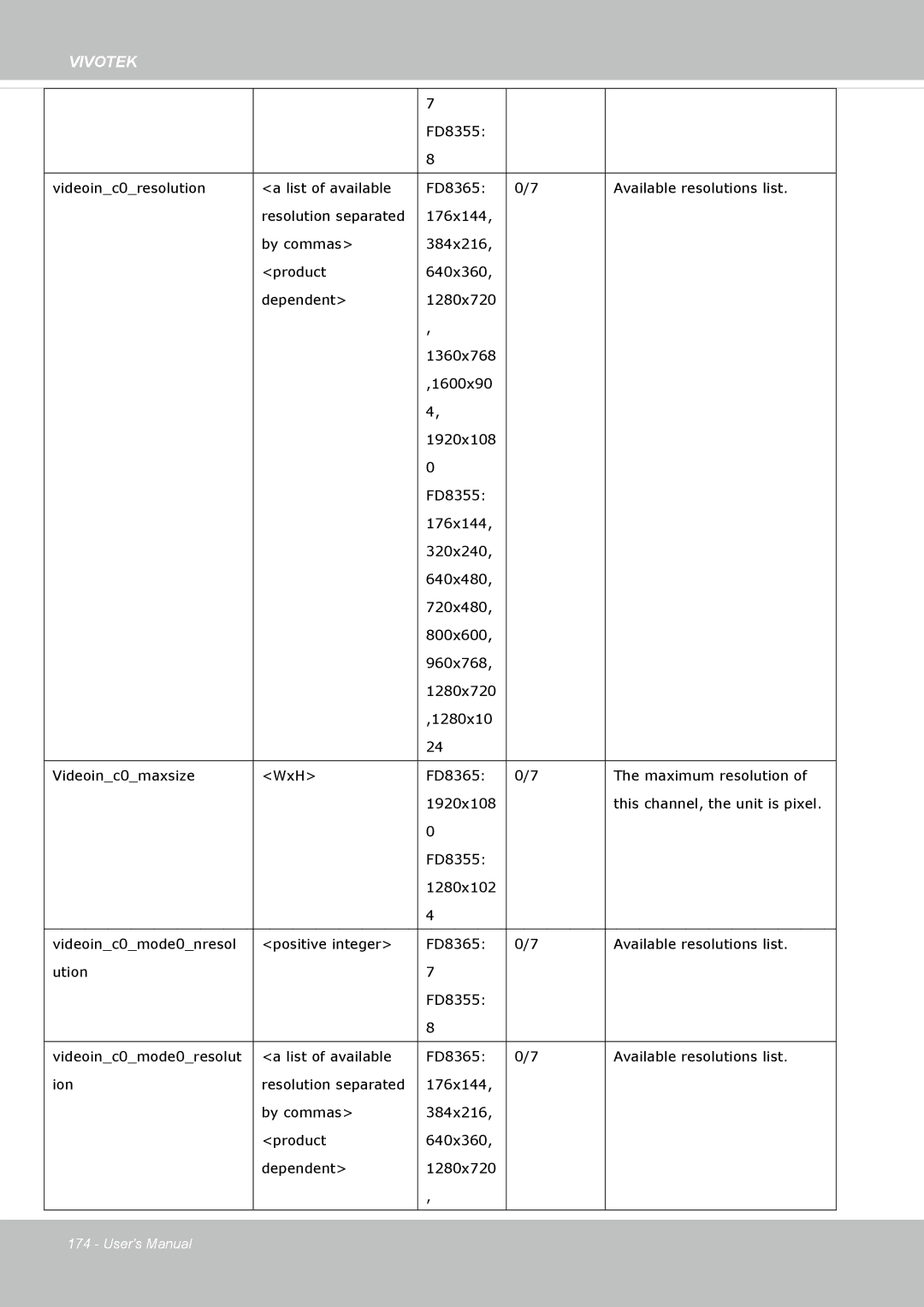 Vivotek FD8365EHV user manual Vivotek 