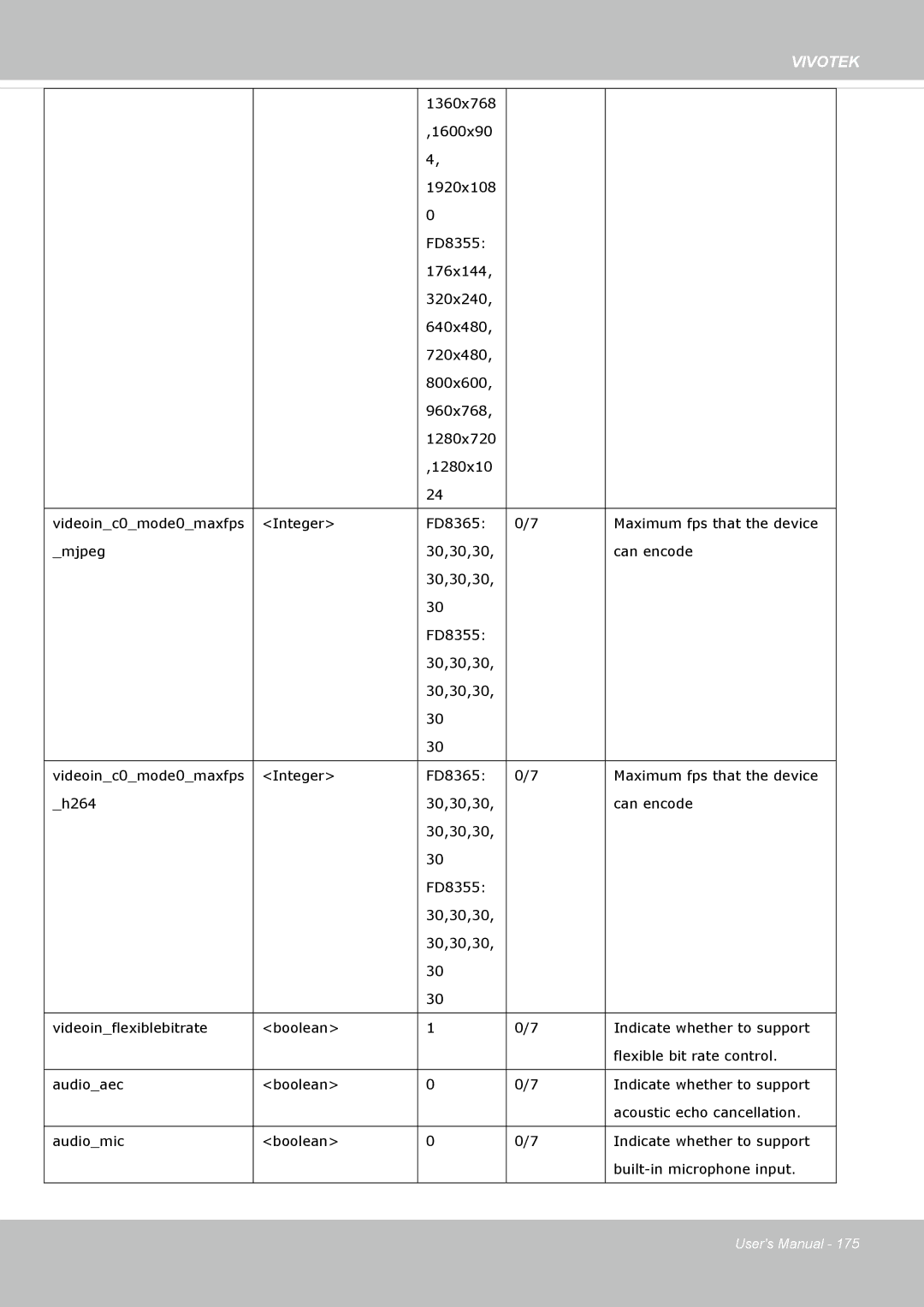 Vivotek FD8365EHV user manual Vivotek 