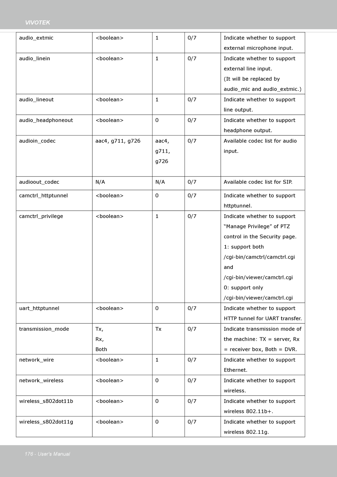 Vivotek FD8365EHV user manual Vivotek 