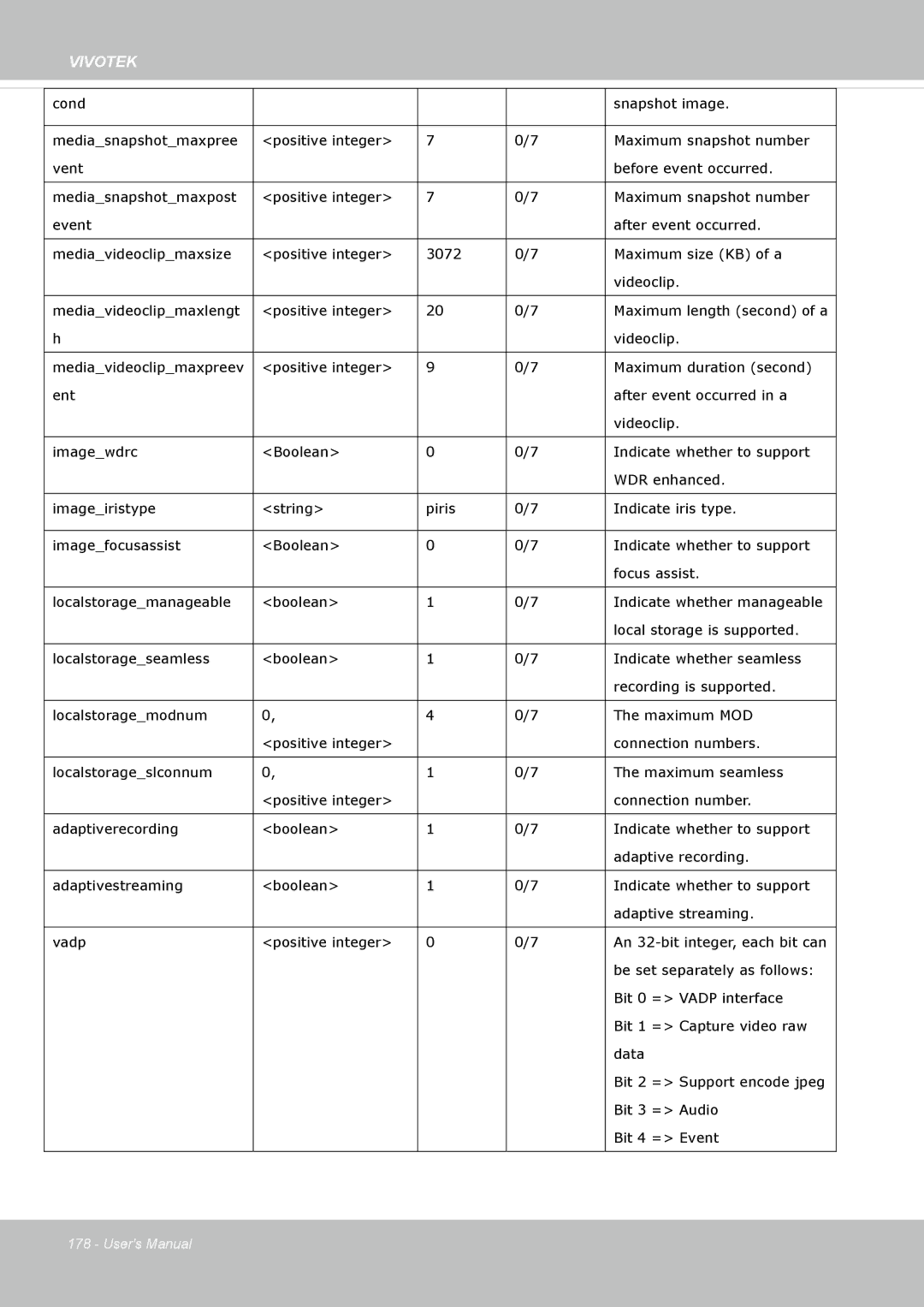 Vivotek FD8365EHV user manual Vivotek 