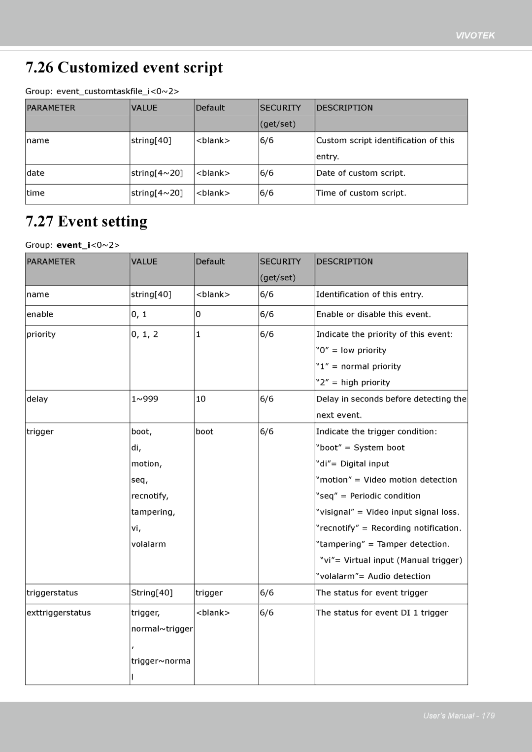 Vivotek FD8365EHV user manual Customized event script, Event setting 