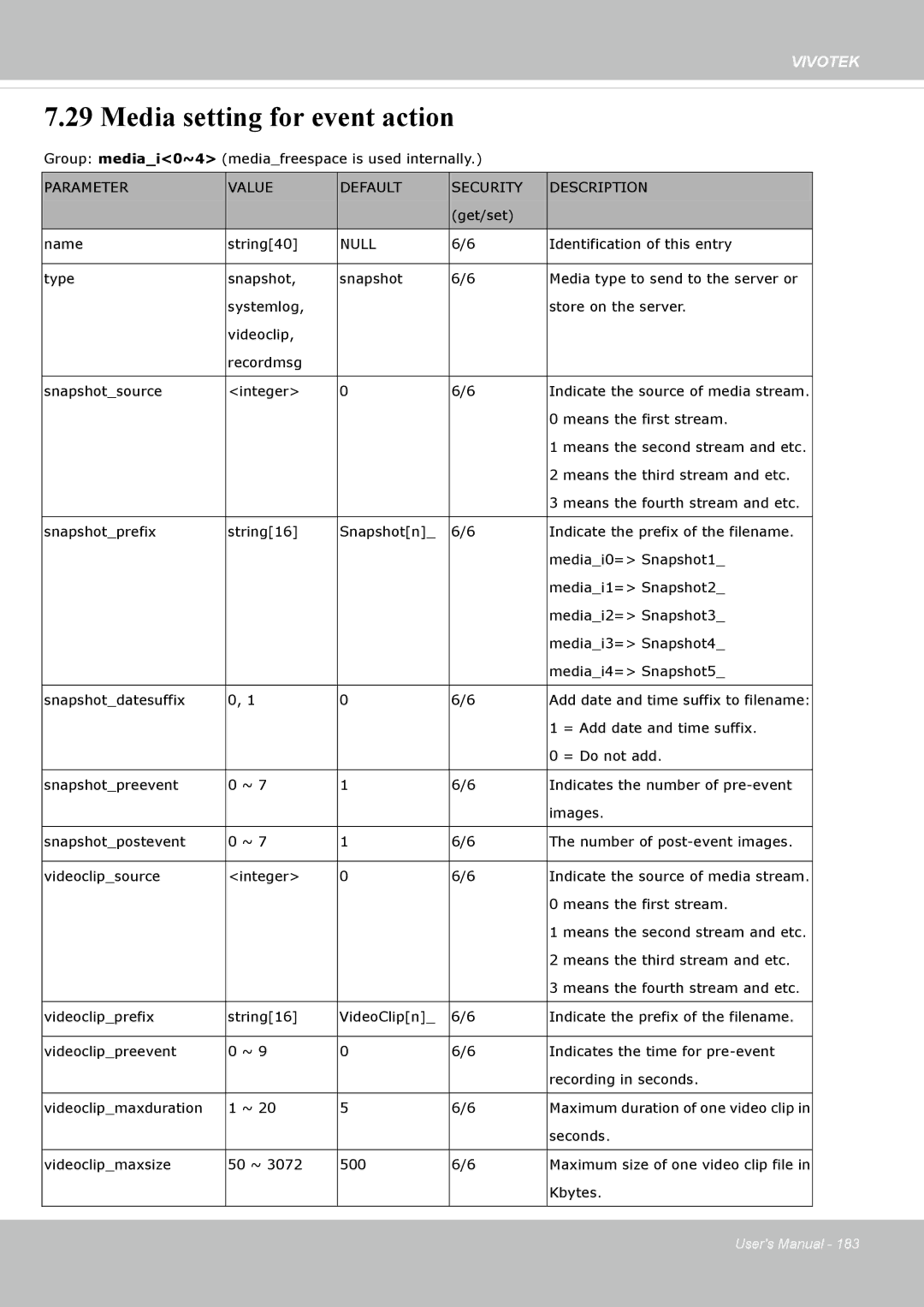 Vivotek FD8365EHV user manual Media setting for event action 