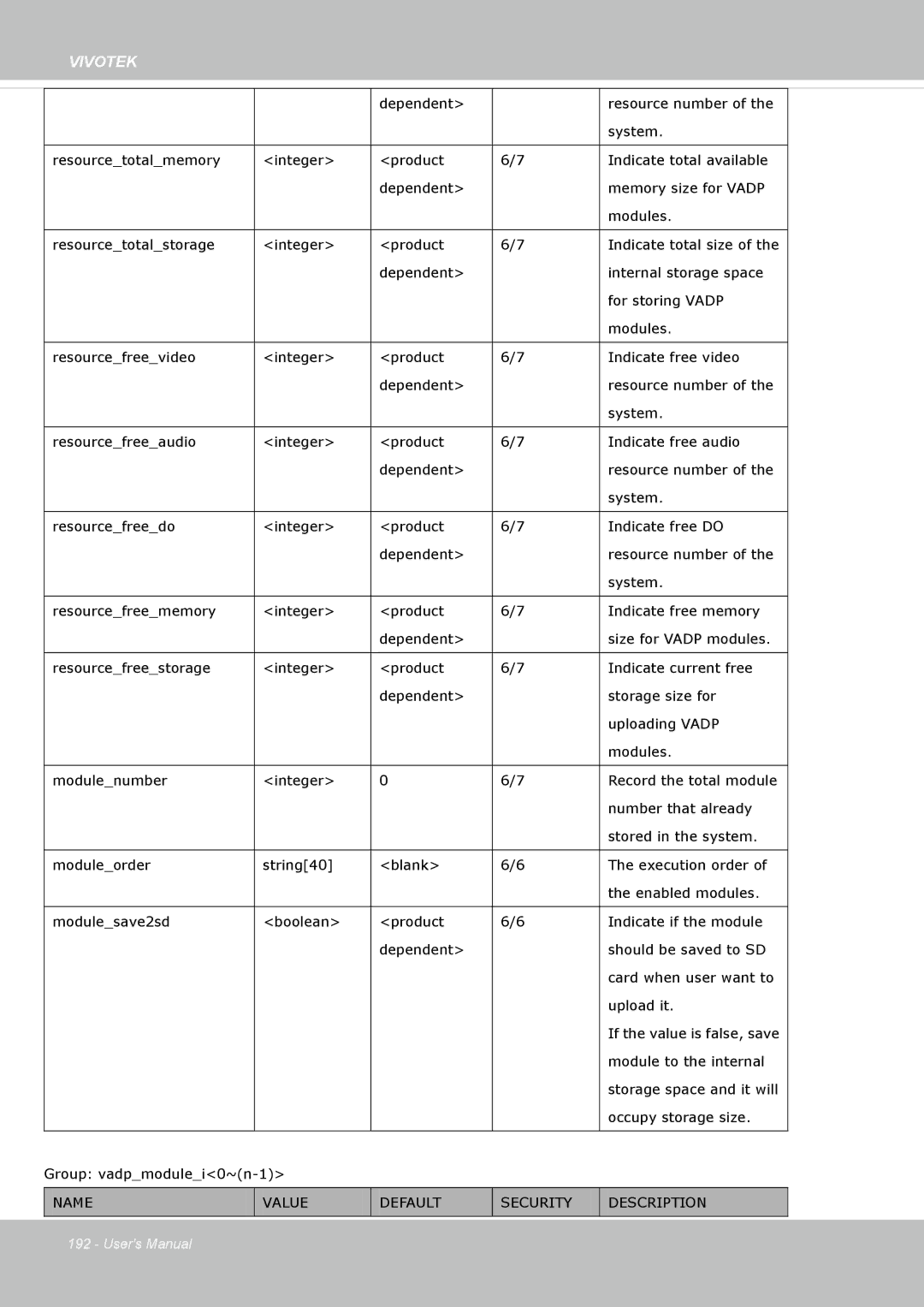 Vivotek FD8365EHV user manual Module to the internal 