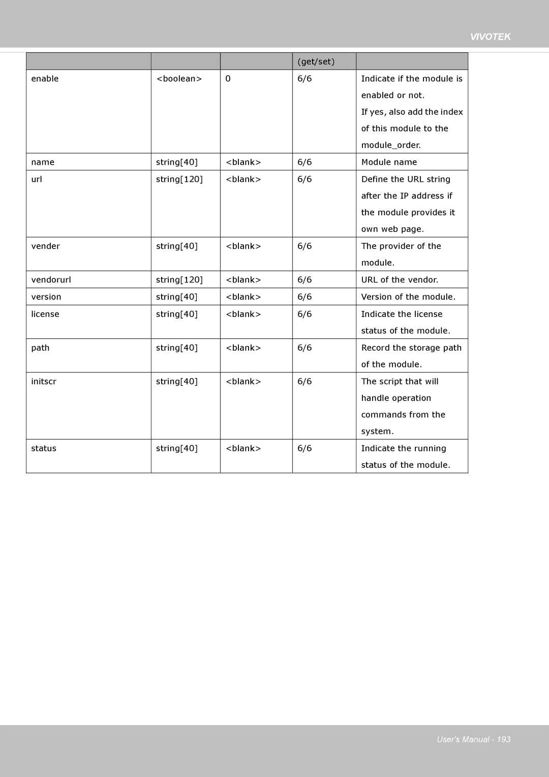 Vivotek FD8365EHV user manual This module to 