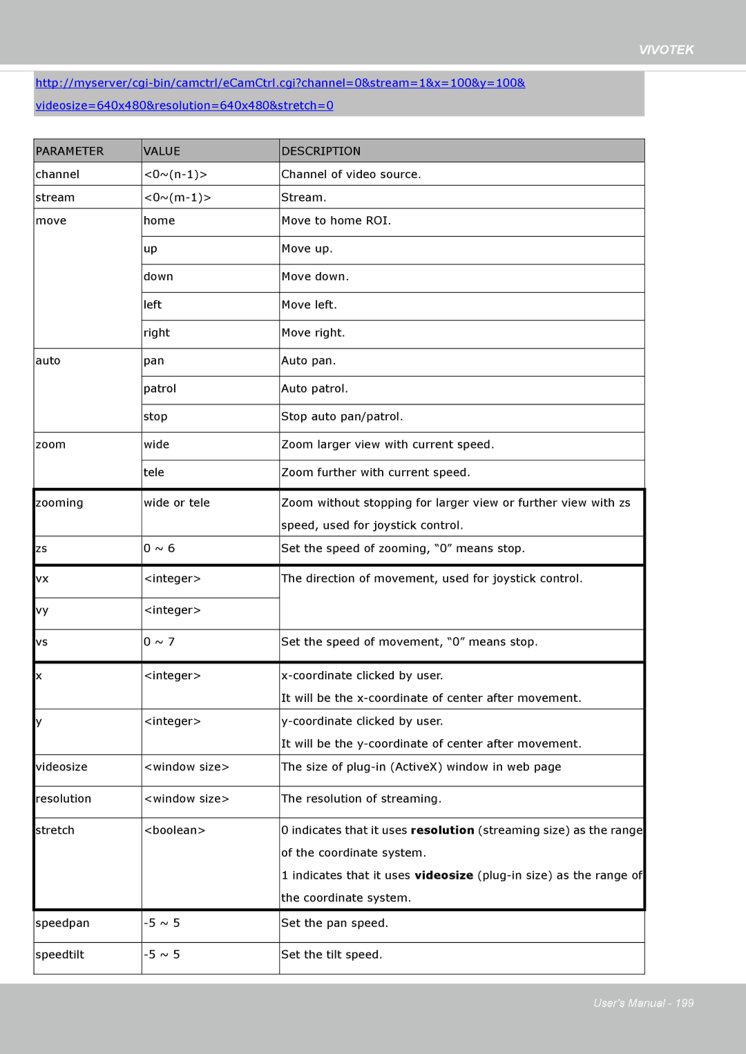 Vivotek FD8365EHV user manual Coordinate system 