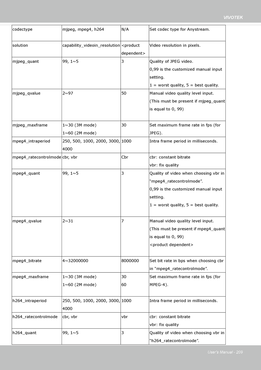 Vivotek FD8365EHV user manual Jpeg 