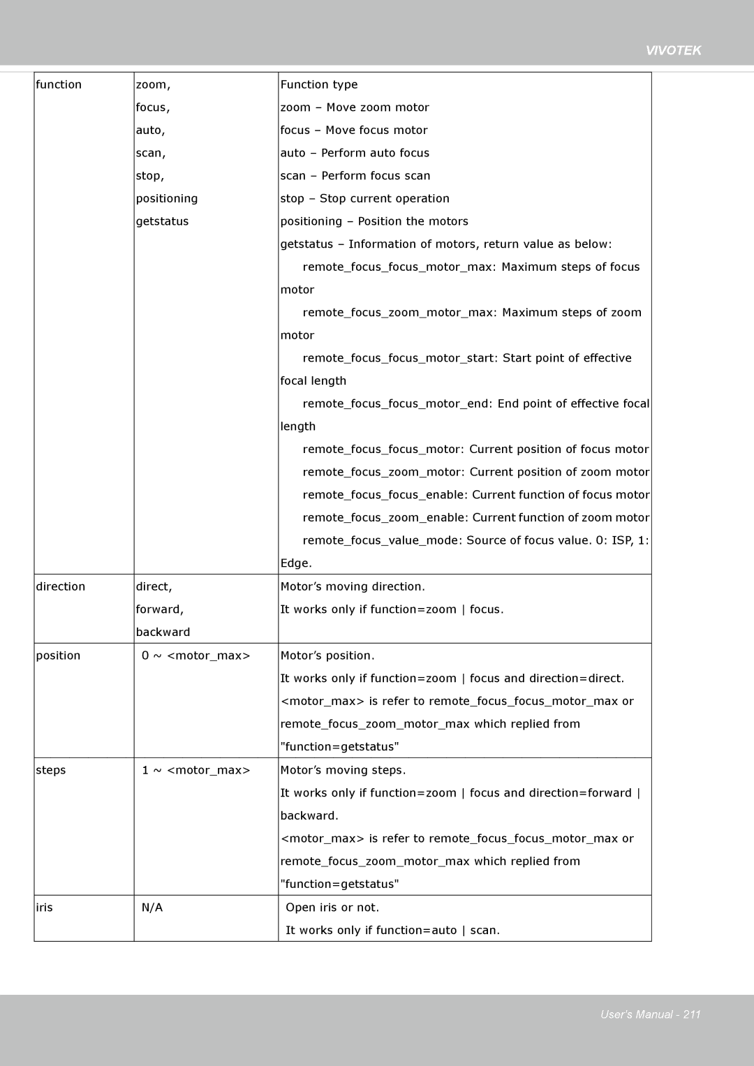 Vivotek FD8365EHV user manual Edge 