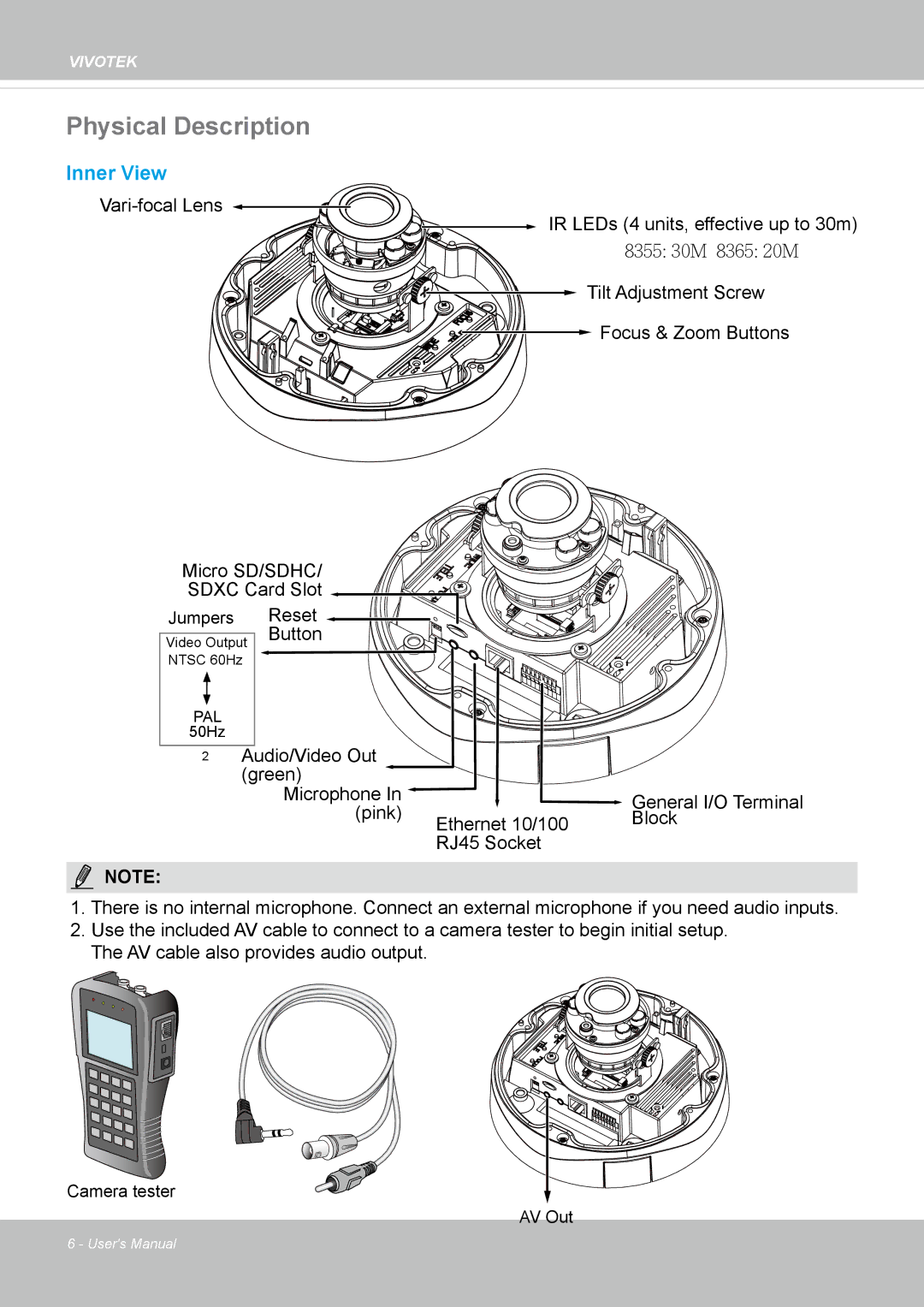 Vivotek FD8365EHV user manual Physical Description, Inner View 