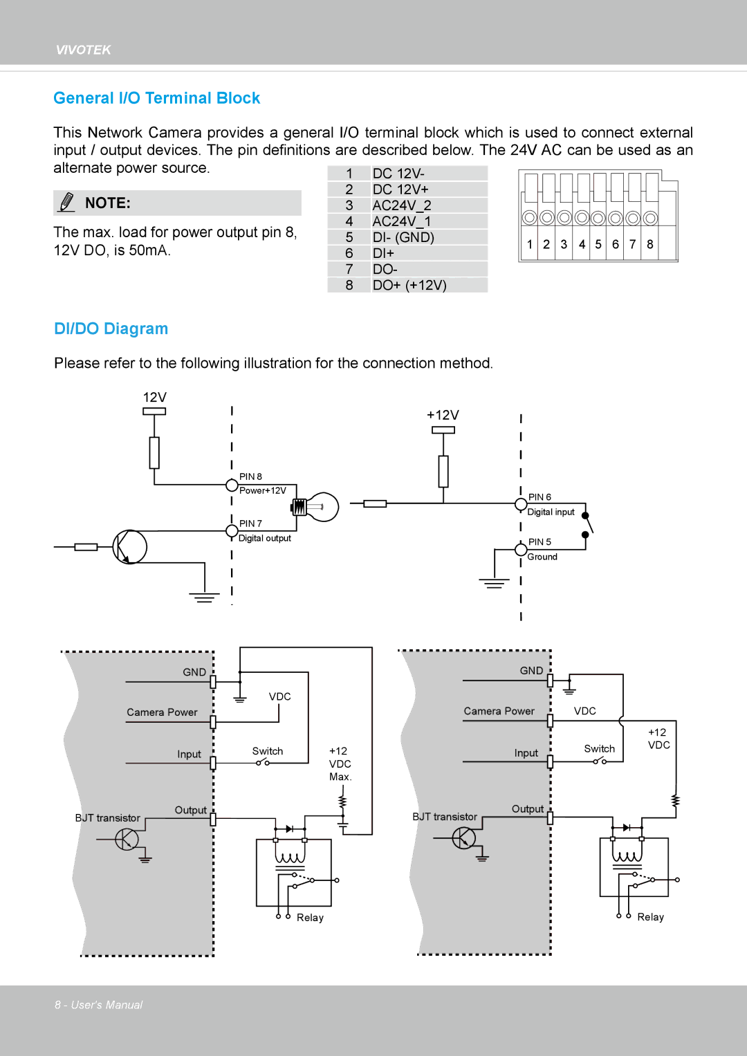 Vivotek FD8365EHV user manual DI/DO Diagram 