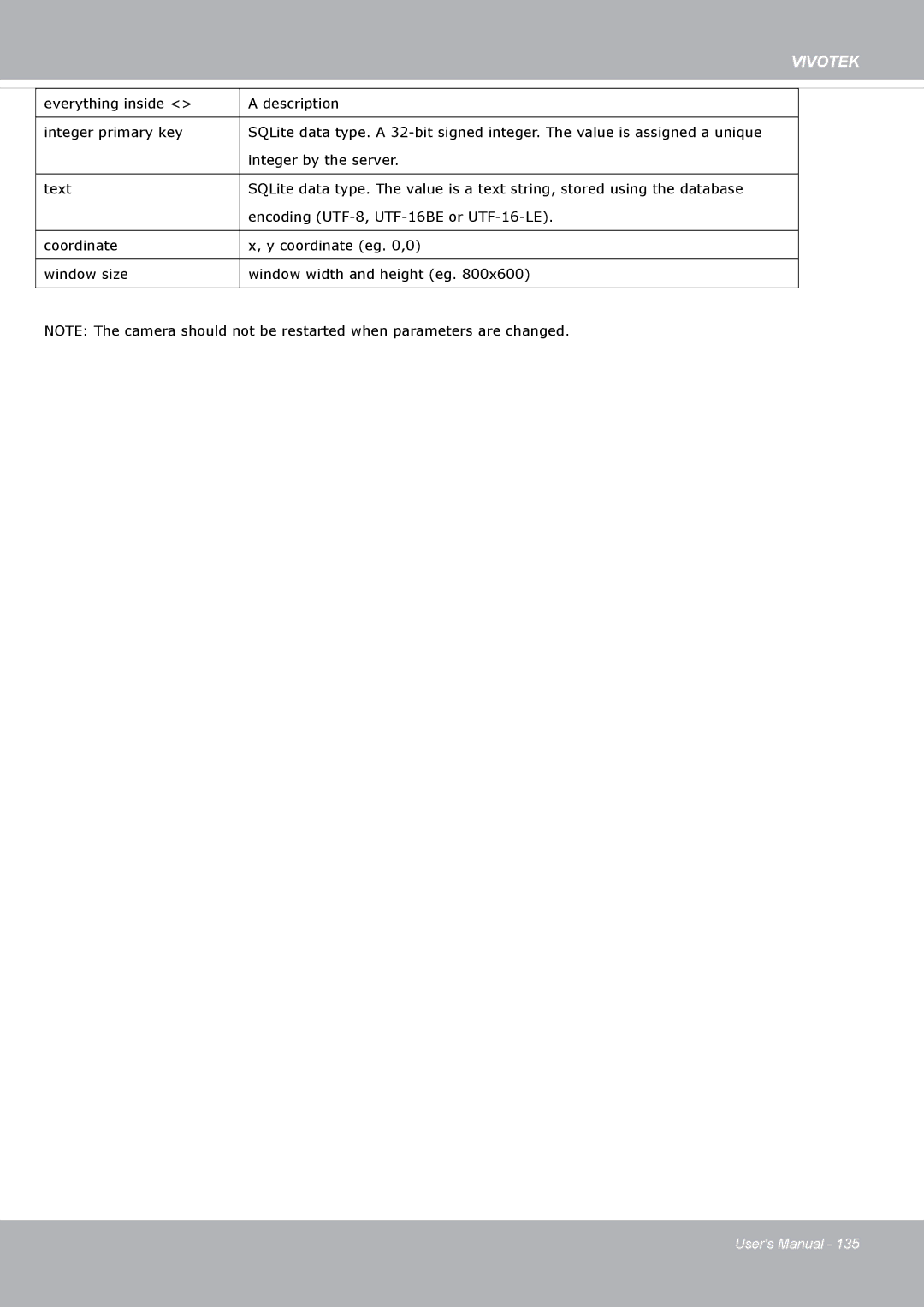 Vivotek FD8371EV user manual Vivotek 