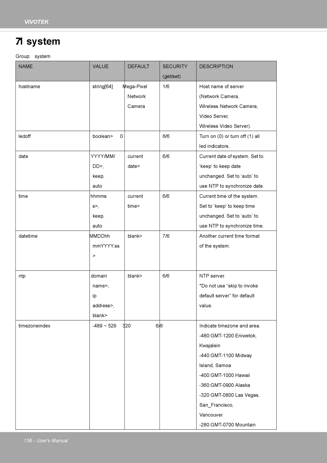 Vivotek FD8371EV user manual System, Name Value Default Security Description 