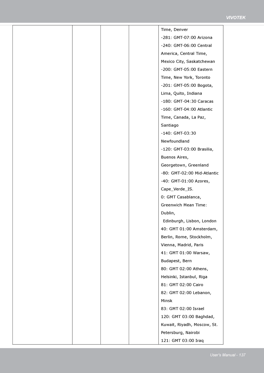 Vivotek FD8371EV user manual Vivotek 