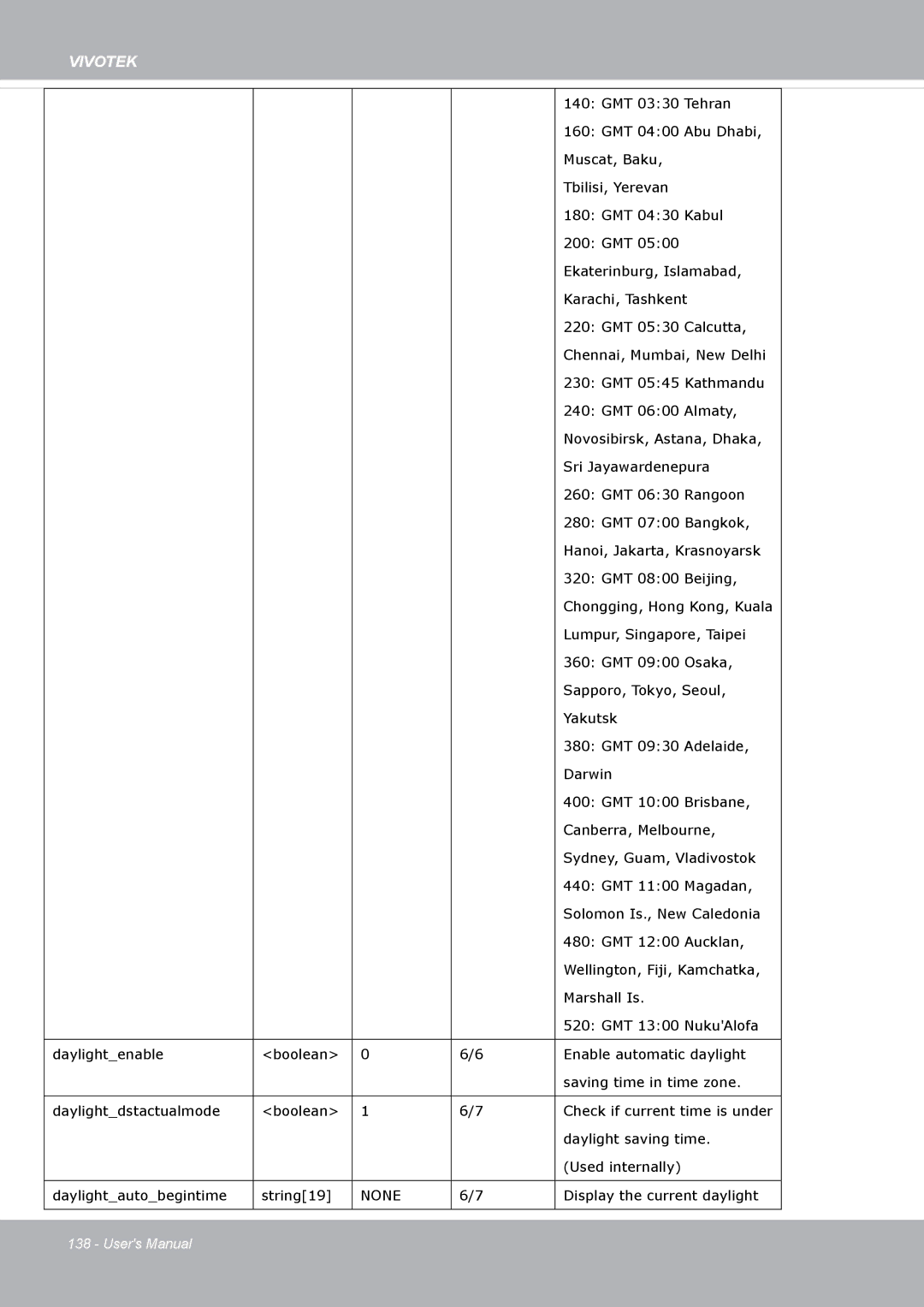 Vivotek FD8371EV user manual None 