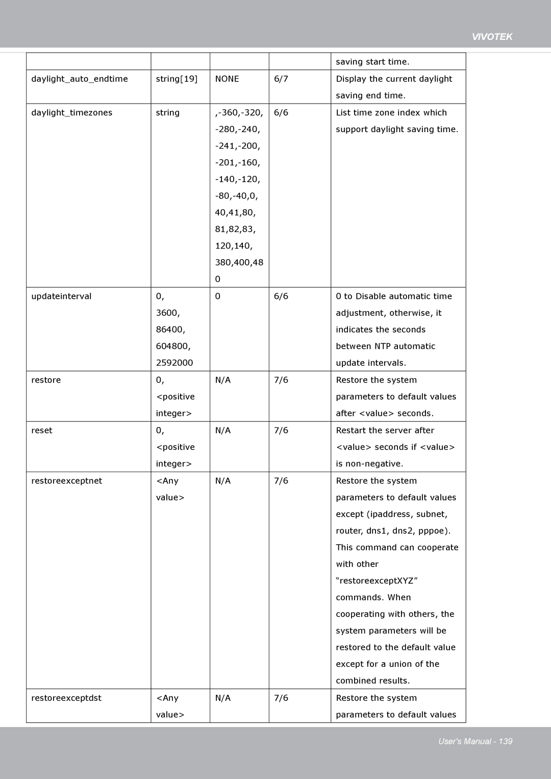 Vivotek FD8371EV user manual Saving start time 