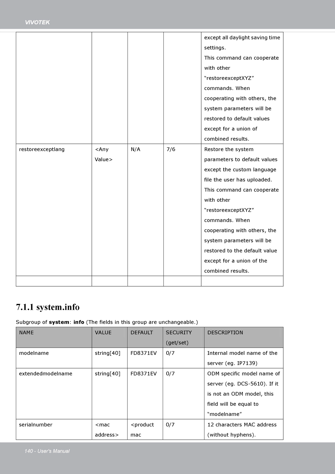 Vivotek FD8371EV user manual System.info 