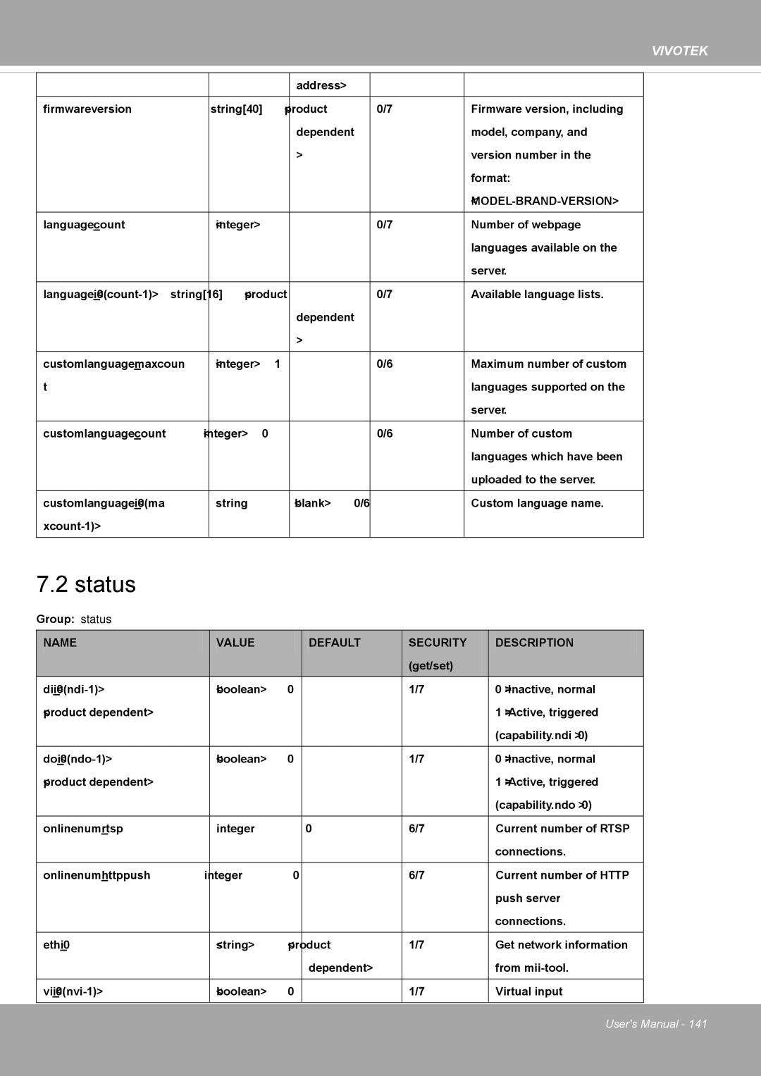 Vivotek FD8371EV user manual Status, Model-Brand-Version 