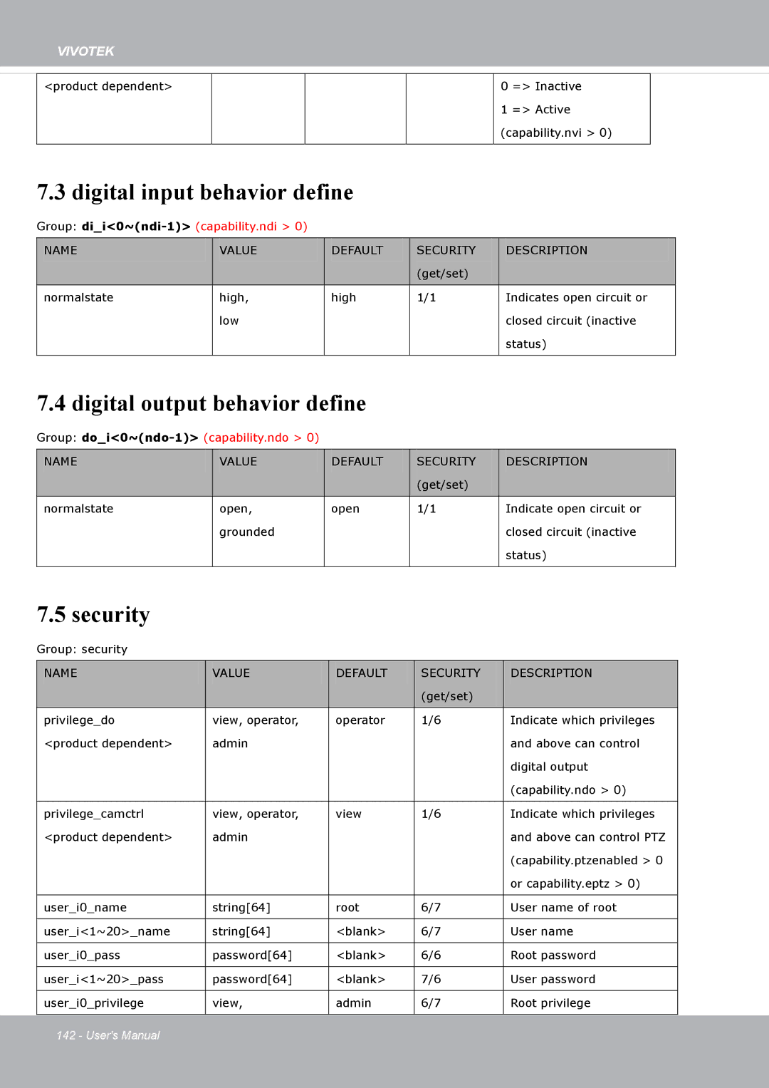 Vivotek FD8371EV user manual Digital input behavior define, Digital output behavior define, Security 