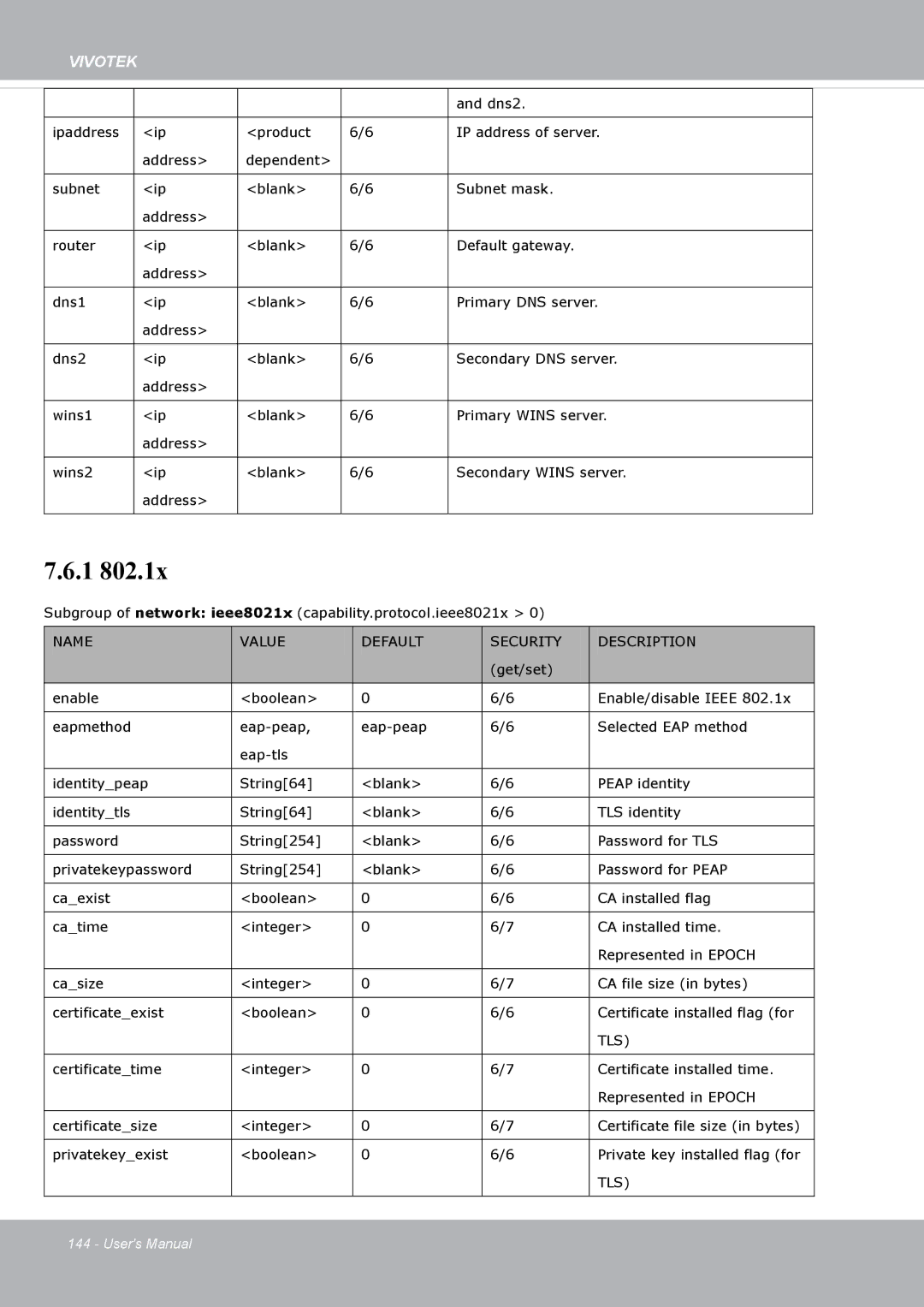 Vivotek FD8371EV user manual Tls 