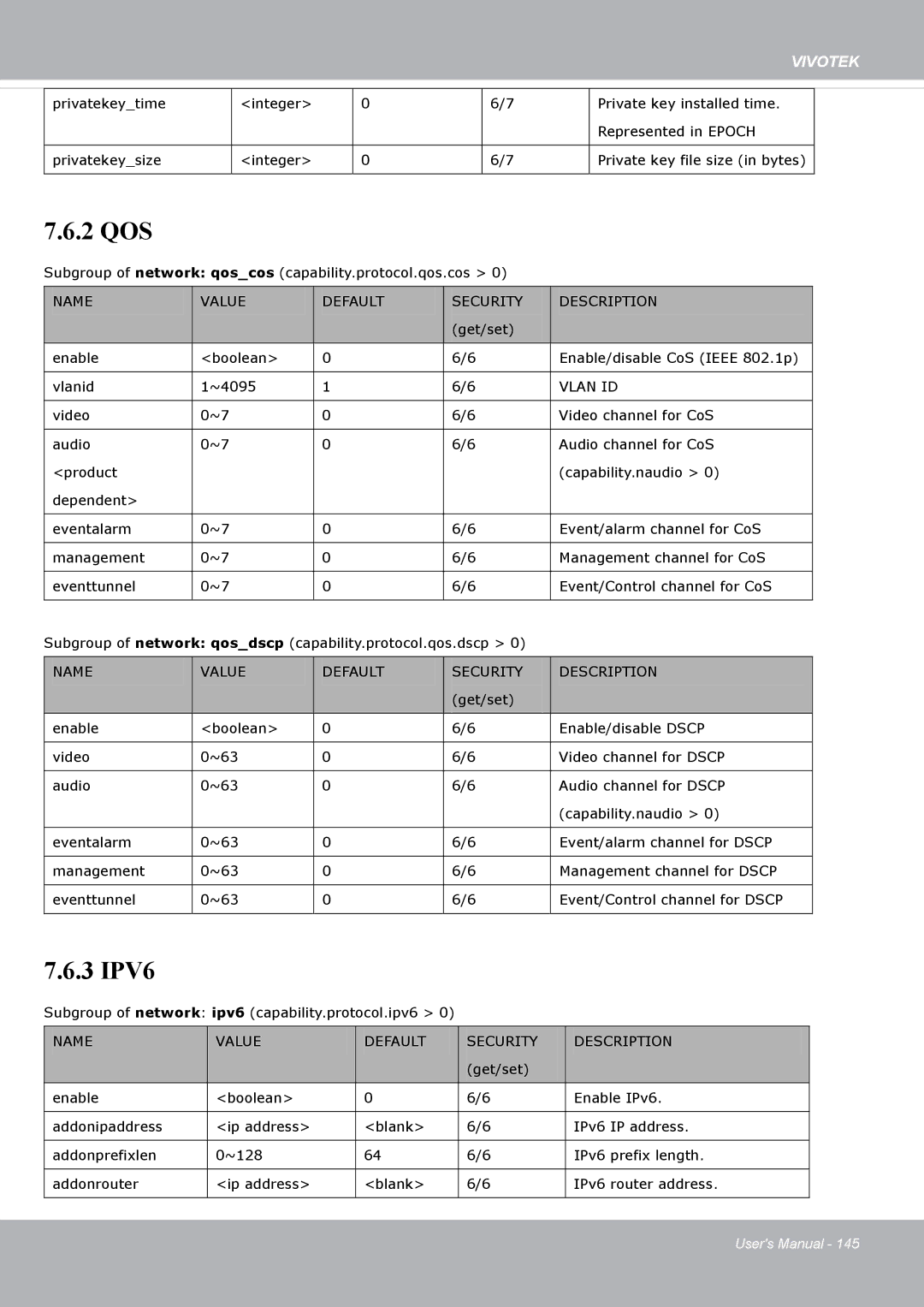 Vivotek FD8371EV user manual 2 QOS 