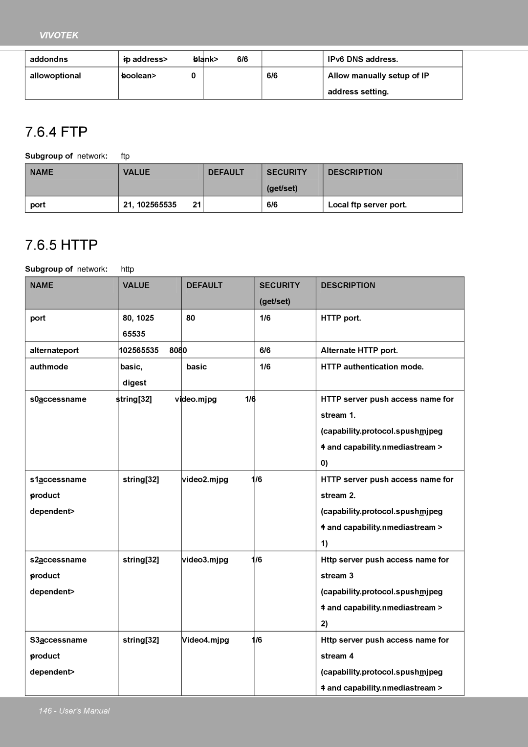 Vivotek FD8371EV user manual 4 FTP 