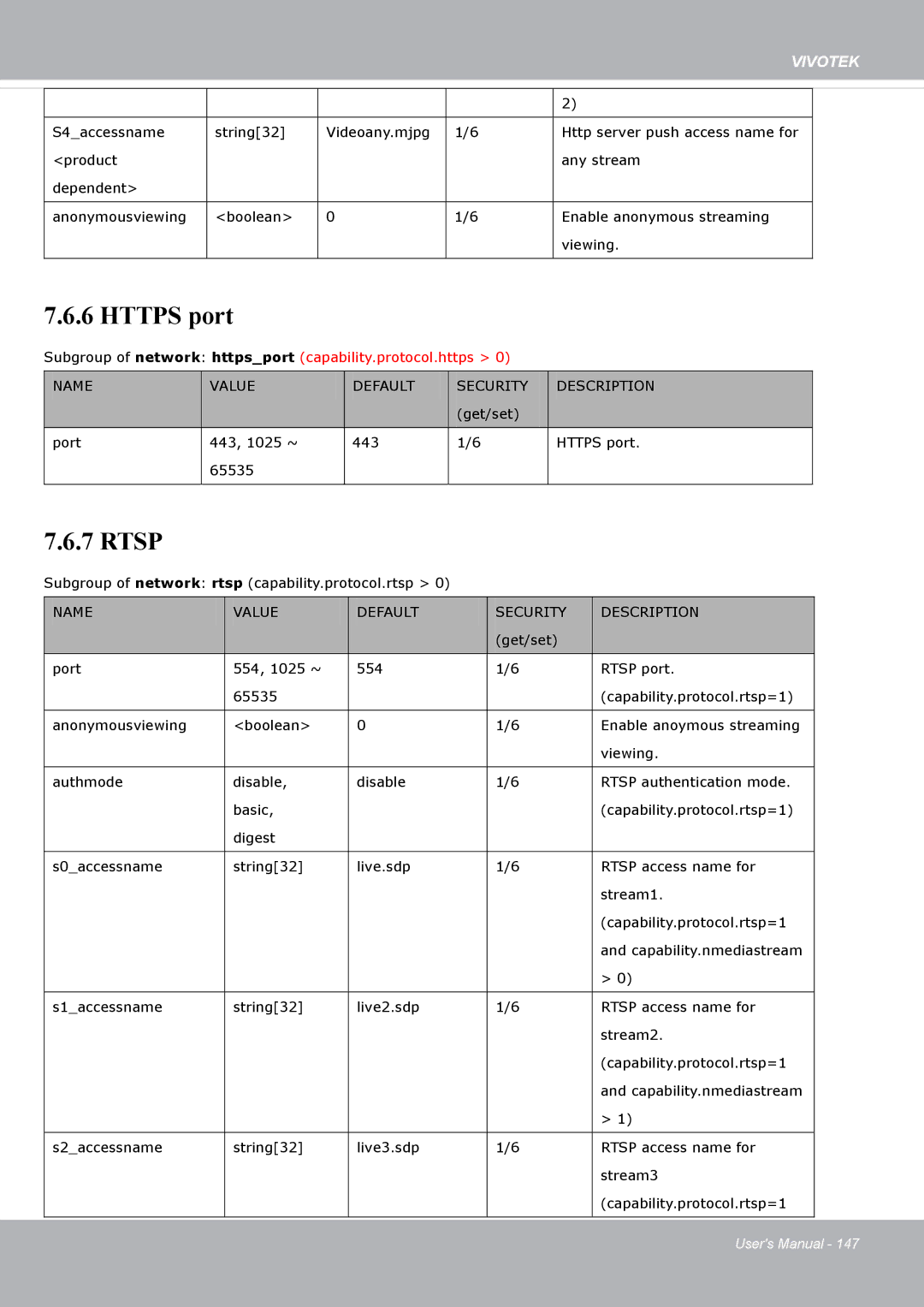 Vivotek FD8371EV user manual Https port 