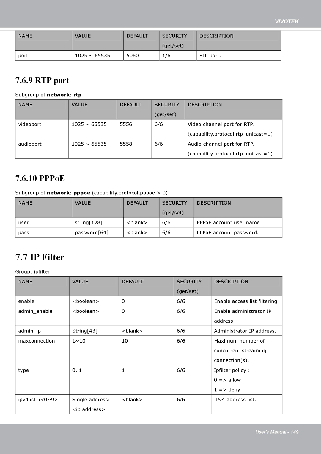 Vivotek FD8371EV user manual IP Filter, RTP port 