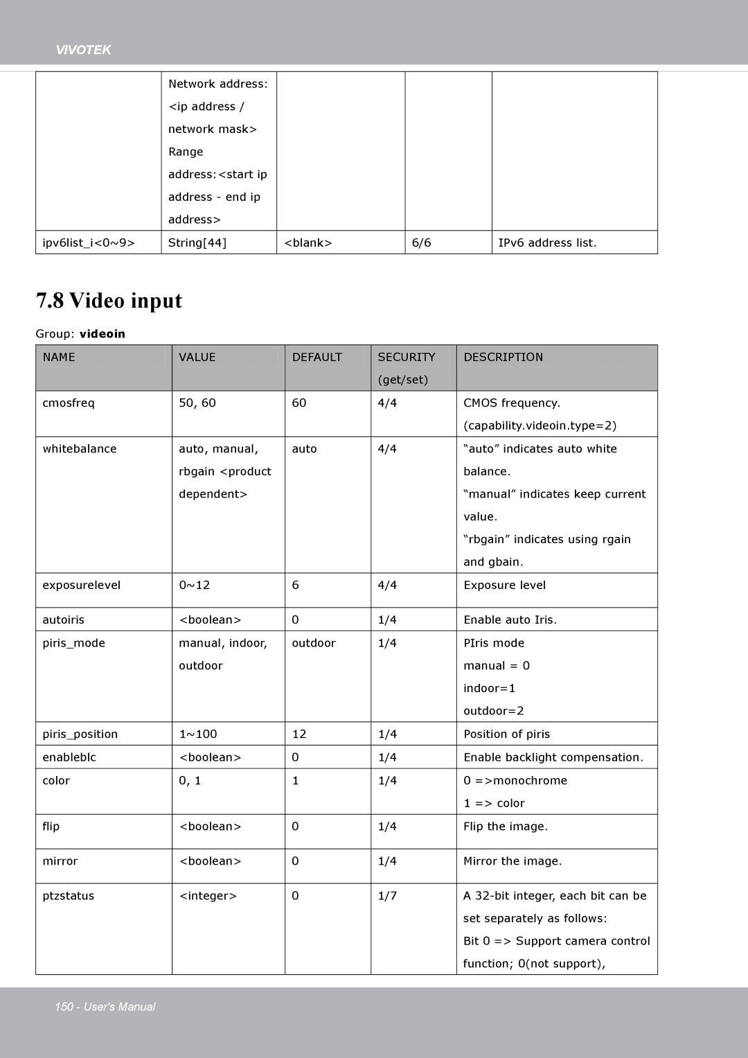 Vivotek FD8371EV user manual Video input 